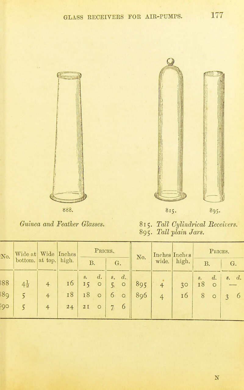 Guinea and Feather Glasses^ 815. Tall Cylindrical Beceuers. 895. Tall -plain Jars. No. Wide at Wide Inches PEICES;. No. Inches Inches Peices. bottom. at top. high. B. G, wide. high. B. Q. !88 4i 4 16 s, d. 15 0 S. (?.. 5- 0 895 4 30 s. d. 18 0 8. d. (89 5 4 18 i8 0 6 0 896 4 16 8 0 3 6 190 5 4 24 21 0 7 6