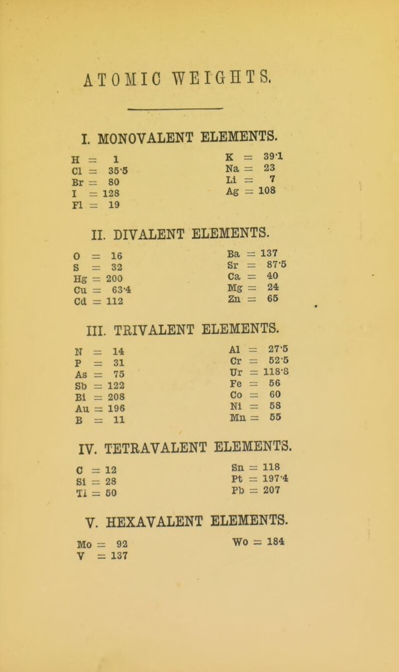 ATOMIC WEIGHTS. 1. MONOVALENT ELEMENTS. H = 1 K = 391 CI - 35-5 Na = 23 Br = 80 Li = 7 I = 128 Ag = 108 n = 19 IL DIVALENT ELEMENTS. 0 = 16 Ba = 137 S 32 Sr = 87-5 Hg = 200 Ca — 40 Cu =: 63-4 Mg = 24 Cd = 112 Zn = 65 III. TRIVALENT ELEMENTS. N = 14 Al = 27-5 p _ 31 Cr = 52-5 AS =75 Ur = 118-8 SD = 122 Fe = 56 Bi = 208 Co = 60 AU = 196 Ni = 58 B - 11 Mn = 55 IV. TETRAVALENT ELEMENTS. (J _ 12 Sn = 118 Si = 28 = 197-4 11 = 50 Pb = 207 V. HEXAVALENT ELEMENTS. Mo = 92 Y = 137 Wo = 184