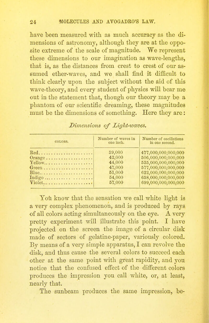 iave been measured with as much accuracy as the di- mensions of astronomy, although they are at the oppo- site extreme of the scale of magnitude. We represent these dimensions to our imagination as wave-lengths, that isj as the distances from crest to crest of our as- sumed ether-waves, and we shall lind it difficult to think cleai'ly upon the subject without the aid of this wave-theory, and every student of physics will bear me out in the statement that, though om* theory may be a phantom of oui- scientific dreaming, these magnitudes must be the dimensions of something. Here they are: Dimensions of Light-waves. COLORS. Number of waves in one inch. Number of oscillations in one second. Eed 39,000 42,000 44,000 47,000 61,000 54,000 67,000 477,000,000,000,000 506,000,000,000,000 535,000,000,000,000 577,000,000,000,000 622,000,000,000,000 658,000,000,000,000 699,000,000,000,000 Blue You know that the sensation we call white light is a very complex phenomenon, and is produced by rays of all colors acting simultaneously on the eye. A very pretty experiment will illustrate this point. I have projected on the screen the image of a circular disk made of sectors of gelatine-paper, variously colored. By means of a very simple apparatus, I can revolve the disk, and thus cause the several colors to succeed each other at the same point with great rapidity, and you notice that the confused effect of the different colors produces the impression you call white, or, at least, nearly that. The sunbeam produces the same impression, be-