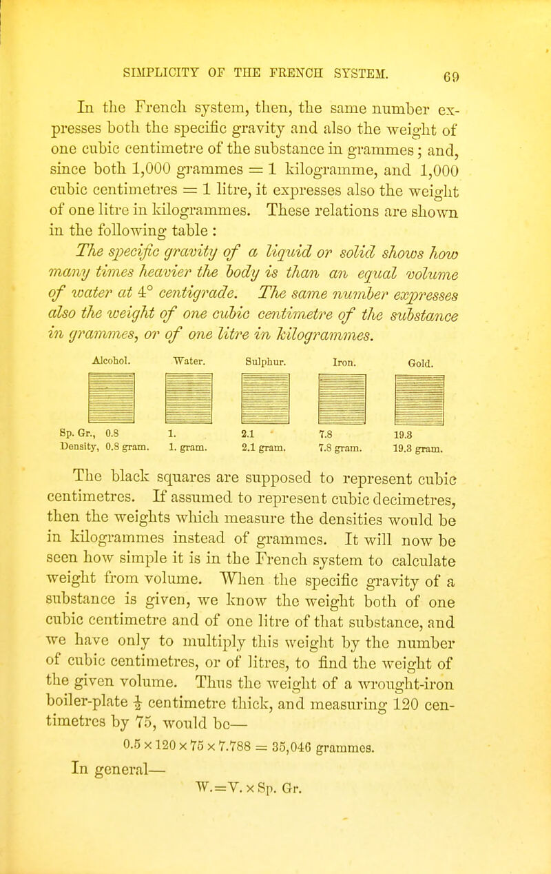 In the Frencli system, then, the same number ex- presses both the specific gravity and also the weight of one cnbic centimetre of the sxibstance in grammes; and, since both 1,000 g]-ammes = 1 kilogramme, and 1,000 cubic centimetres = 1 litre, it expresses also the weight of one litre in kilogrammes. These relations are shown in the following table : The sjjeciJiG gravity of a liquid or solid shows how many times heavier the lady is than an egxial volume of loater at 4° centigrade. The same number expresses also the toeight of one cuMg centimetre of the sicbstance in grammes, or of one litre in hilogrammes. Alcohol. Water. Sulphur. Iron. Gold. Sp. Gr., 0.8 1. 2.1 7.8 19.3 Density, O.S gram. 1. gram. 2.1 gram. 7.8 gram. 19.3 gram. The black squares are supposed to represent cubic centimetres. If assumed to represent citbic decimetres, then the weights wliich measure the densities would be in kilogrammes instead of grammes. It will now be seen how simple it is in the French system to calculate weight from volume. When the specific gravity of a substance is given, we know the weight both of one cubic centimetre and of one litre of that substance, and we have only to multiply this weight by the number of cubic centimetres, or of litres, to find the weight of the given volume. Thus the weight of a wrought-iron boiler-plate ^ centimetre thick, and measuring 120 cen- timetres by 75, would be— 0.5 X120 X 7o X 7.788 = 35,046 grammes. In general— W.=V.xSp. Gr.