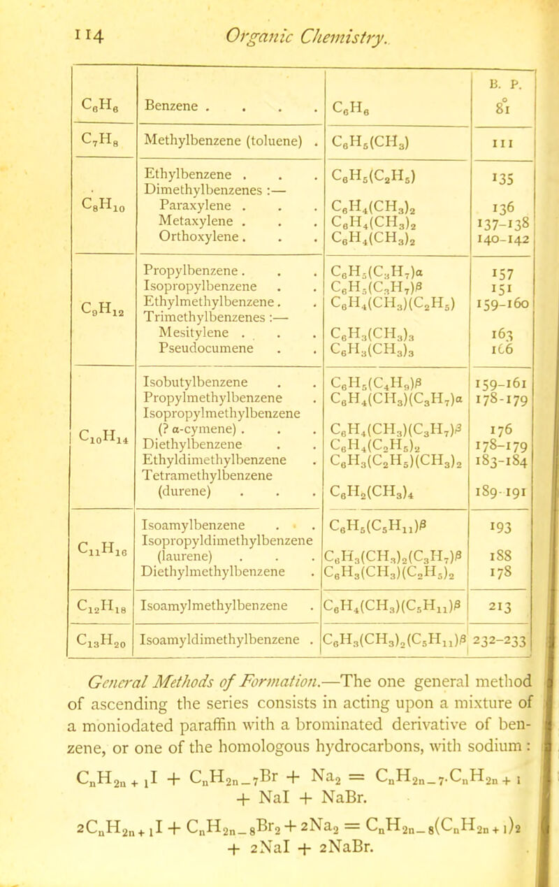 CoHe Benzene .... 1 CeHe B. P. 8°I CMs Methylbenzene (toluene) . CeH5(CH3) III 10 Ethylbenzene . Dimethylbenzenes :— — 135 Paraxylene . CeH,(CH3)3 136 Metaxylene . CeH,(CH3)3 137-138 Orthoxylene. C6H4(CH3)2 I40-I42 Propylbenzene. CeH3(C3H,)a 157 Isopropylbenzene CMo{CM7)P I5I CgHjj Ethylmethylbenzene. Trimethylbenzenes;— CeH,(CH3)(C2H3) 159-160 Mesitylene . . 165 Pseudocumene CeIl3(CH3)3 IC6 Isobutylbenzene 159-161 Propylmethylbenzene Isopropylmethylbenzene CeH^(CH3)(C3H,)a 178-179 (? a-cymene) . CgH4(CH3)(C3HT)|3 176 Diethylbenzeiie CgH4(C2H3)2 178-179 Ethyldimethylbenzene T etramethylbenzene CeH3(C2H3)(CH3)2 183-184 (durene) CgH2(CH3)4 189-I9I r H Isoamylbenzene Isopropyldimethylbenzene CeH3(C3H„)^ 193 (laurene) CgH3(CH3)2(C3H,)^ 188 Diethylmethylbenzene CeH3(CH3)(C3H3)2 178 ^12^118 Isoamyl methylben zene CeH4(CH3)(C5Hii)^ 213 Ciaff 20 Isoamyldimethylbenzene . CoH3(CH3)2(C3Pl4i)3 232-233 General Methods of Formation.—The one general method of ascending the series consists in acting upon a mixture of a moniodated paraffin with a brominated derivative of ben- zene, or one of the homologous hydrocarbons, wuth sodium ; CnH2u + jl -f- CuH2n_7Br -f NU2 = CnH2n_7-C„H2n + I -f Nal -f- NaBr. 2CaH2n + [I I CnH2n — sBr2 h 2Na2 = CnH2n_8(CnH2n + 1)2 + zNal + zNaBr. 1