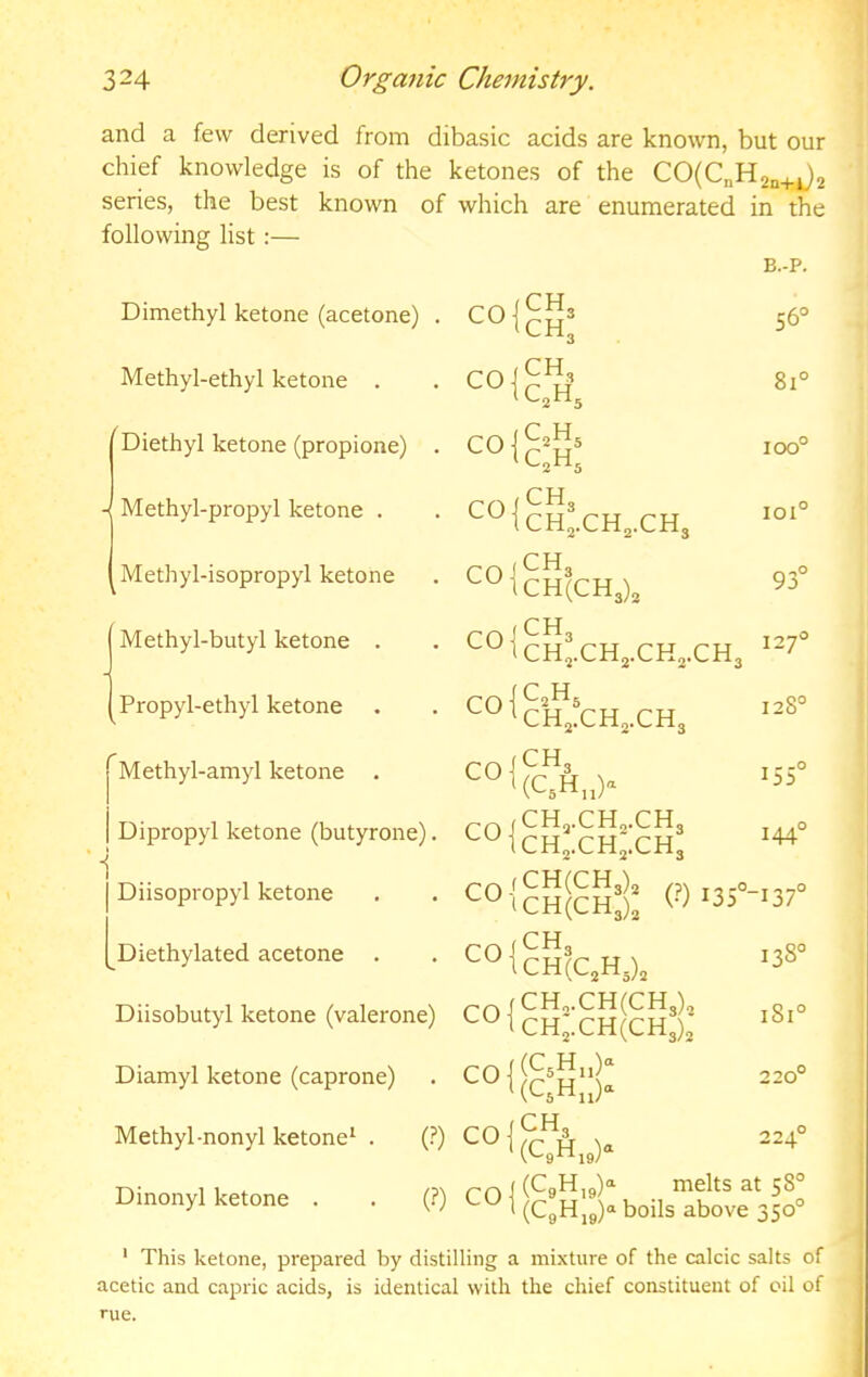 and a few derived from dibasic acids are known, but our chief knowledge is of the ketones of the CO(C„H2„+j2 series, the best known of which are enumerated in the following list:— B.-P. Dimethyl ketone (acetone) . 56° Methyl-ethyl ketone . 81° Diethyl ketone (propione) . ro •( ^2^5 100° H Methyl-propyl ketone . CO1 ^^iCH2.CH2.CH3 101° 1 Methyl-isopropyl ketone CO 1 ^^1CH(CH3)2 93° Methyl-butyl ketone . CO 1 ^^3 '-^tCHj.CHj.CHj.CHj 127° Propyl-ethyl ketone CO { ^2^5 ^CH2.CH2.CH3 128° Methyl-amyl ketone . CO ■( , - .0 Dipropyl ketone (butyrone). J rcH3.CH2.CH3 ^°Ich2.ch;.ch3 144° 1 Diisopropyl ketone (CH(CH3)2 -137° Diethylated acetone pf-. ( CHg ^^tCH(C2H3)3 138° Diisobutyl ketone (valerone) Pq|CH2.CH(CH3)2 '-^tcH2.CH(CH3)2 181° Diamyl ketone (caprone) COlJp^H,,) 220° Methyl-nonyl ketone^ . Q) ■. 224° Dinonyl ketone . . (?) ro 1 i^elts at 58° ^ 1 (CgHjg)“ boils above 350° ' This ketone, prepared by distilling a mixture of the calcic salts of acetic and capric acids, is identical with the chief constituent of oil of rue.