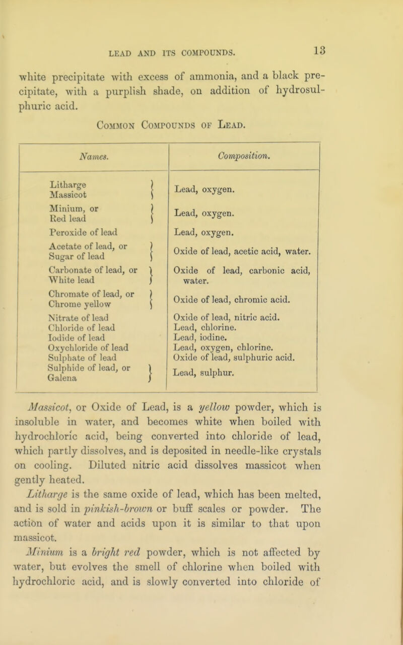 white precipitate with excess of ammonia, and a black pre- cipitate, with a purplish shade, on addition of hydrosul- phuric acid. Common Compounds of Lead. Names. Composition. Litharge ) Massicot ) Lead, oxygen. Minium, or \ Red lead J Lead, oxygen. Peroxide of lead Lead, oxygen. Acetate of lead, or ) Sugar of lead ) I Ivwio r\T loan Q/)of]fi \u 'i T j> t* \_/aiuc ui ieau, ctcei/ic aoiu, water. Carbonate of lead, or ) White lead ) Oxide of lead, carbonic acid, water. Chroniate of lead, or ) Chrome yellow ) Oxide of lead, chromic acid. Nitrate of lead Chloride of lead Iodide of lead Oxychloride of lead Sulphate of lead Sulphide of lead, or ) Galena J Oxide of lead, nitric acid. Lead, chlorine. Lead, iodine. Lead, oxygen, chlorine. Oxide of lead, sulphuric acid. Lead, sulphur. Massicot, or Oxide of Lead, is a yellow powder, which is insoluble in water, and becomes white when boiled with hydrochloric acid, being converted into chloride of lead, which partly dissolves, and is deposited in needle-like crystals on cooling. Diluted nitric acid dissolves massicot when gently heated. Litharge is the same oxide of lead, which has been melted, and is sold in pinkish-brown or buff scales or powder. The action of water and acids upon it is similar to that upon massicot. Minium is a bright red powder, which is not affected by water, but evolves the smell of chlorine when boiled with hydrochloric acid, and is slowly converted into chloride of