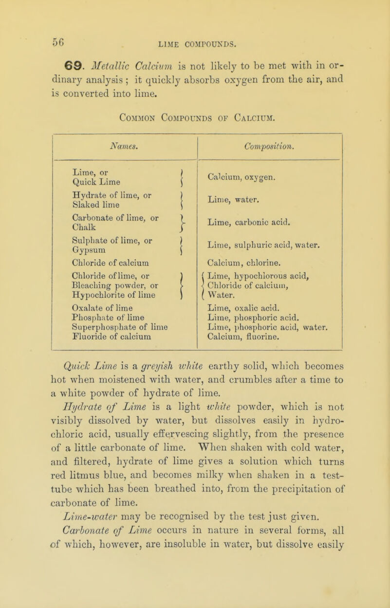 69. Metallic Calcium is not likely to be met with in or- dinary analysis ; it quickly absorbs oxygen from the air, and is converted into lime. Common Compounds of Calcium. Names. Composition. Lime, or / Quick Lime \ Hydrate of lime, or ) Slaked lime \ Carbonate of lime, or ) Chalk j Sulphate of lime, or ) Gypsum \ Chloride of calcium Chloride of lime, or ) Bleaching powder, or > Hypochlorite of lime ) Oxalate of lime Phosphate of lime Superphosphate of lime Fluoride of calcium Calcium, oxygen. Lime, water. Lime, carbonic acid. Lime, sulphuric acid, water. Calcium, chlorine. { Lime, hypochlorous acid, < Chloride of calcium, ( Water. Lime, oxalic acid. Lime, phosphoric acid. Lime, phosphoric acid, water. Calcium, fluorine. Quick Lime is a greyish white earthy solid, which becomes hot when moistened with water, and crumbles after a time to a white powder of hydrate of lime. Hydrate of Lime is a light white powder, which is not visibly dissolved by water, but dissolves easily in hydro- chloric acid, usually effervescing slightly, from the presence of a little carbonate of lime. When shaken with cold water, and filtered, hydrate of lime gives a solution which turns red litmus blue, and becomes milky when shaken in a test- tube which has been breathed into, from the precipitation of carbonate of lime. Lime-water may be recognised by the test just given. Carbonate of Lime occurs in nature in several forms, all of which, however, are insoluble in water, but dissolve easily