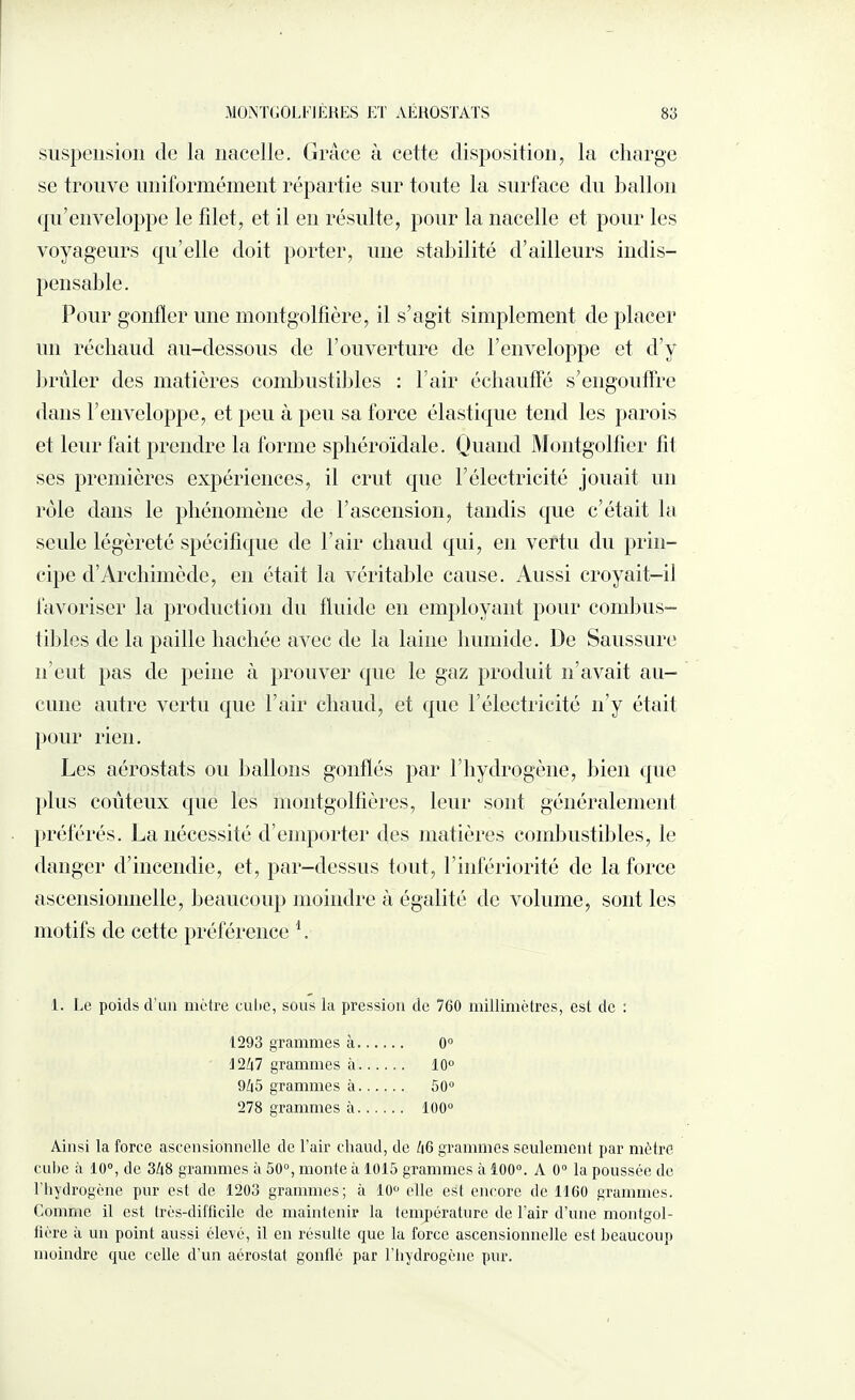 MONTGOLFIÈRES ET AÉROSTATS 8 3 suspension de la nacelle. Grâce à cette disposition, la charge se trouve uniformément répartie sur toute la surface du ballon qu’enveloppe le fdet, et il en résulte, pour la nacelle et pour les voyageurs qu’elle doit porter, une stabilité d’ailleurs indis¬ pensable. Pour gonfler une montgolfière, il s’agit simplement de placer un réchaud au-dessous de l’ouverture de l’enveloppe et d’y brûler des matières combustibles : l’air échauffé s’engouffre dans l’enveloppe, et peu à peu sa force élastique tend les parois et leur fait prendre la forme sphéroïdale. Quand Montgolficr fil ses premières expériences, il crut que l’électricité jouait un rôle dans le phénomène de l’ascension, tandis que c’était la seule légèreté spécifique de l’air chaud qui, en vertu du prin¬ cipe d’Archimède, en était la véritable cause. Aussi croyait-il favoriser la production du fluide en employant pour combus¬ tibles de la paille hachée avec de la laine humide. De Saussure n’eut pas de peine à prouver que le gaz produit n’avait au¬ cune autre vertu que l’air chaud, et que l’électricité n’y était pour rien. Les aérostats ou ballons gonflés par l’hydrogène, bien que plus coûteux que les montgolfières, leur sont généralement préférés. La nécessité d’emporter des matières combustibles, le danger d’incendie, et, par-dessus tout, l’infériorité de la force ascensionnelle, beaucoup moindre à égalité de volume, sont les motifs de cette préférence 1. 1. Le poids d’un mètre cube, sous la pression de 760 millimètres, est de : 1293 grammes à. 0° 12/i7 grammes à. 10° 9/j5 grammes à. 50° 278 grammes à. 100° Ainsi la force ascensionnelle de l’air chaud, de Zi6 grammes seulement par mètre cube à 10°, de 3Zi8 grammes à 50°, monte à 1015 grammes à 100°. A 0° la poussée de l’hydrogène pur est de 1203 grammes; à 10° elle est encore de 1160 grammes. Comme il est très-difficile de maintenir la température de l’air d’une montgol¬ fière à un point aussi élevé, il en résulte que la force ascensionnelle est beaucoup moindre que celle d’un aérostat gonflé par l'hydrogène pur.
