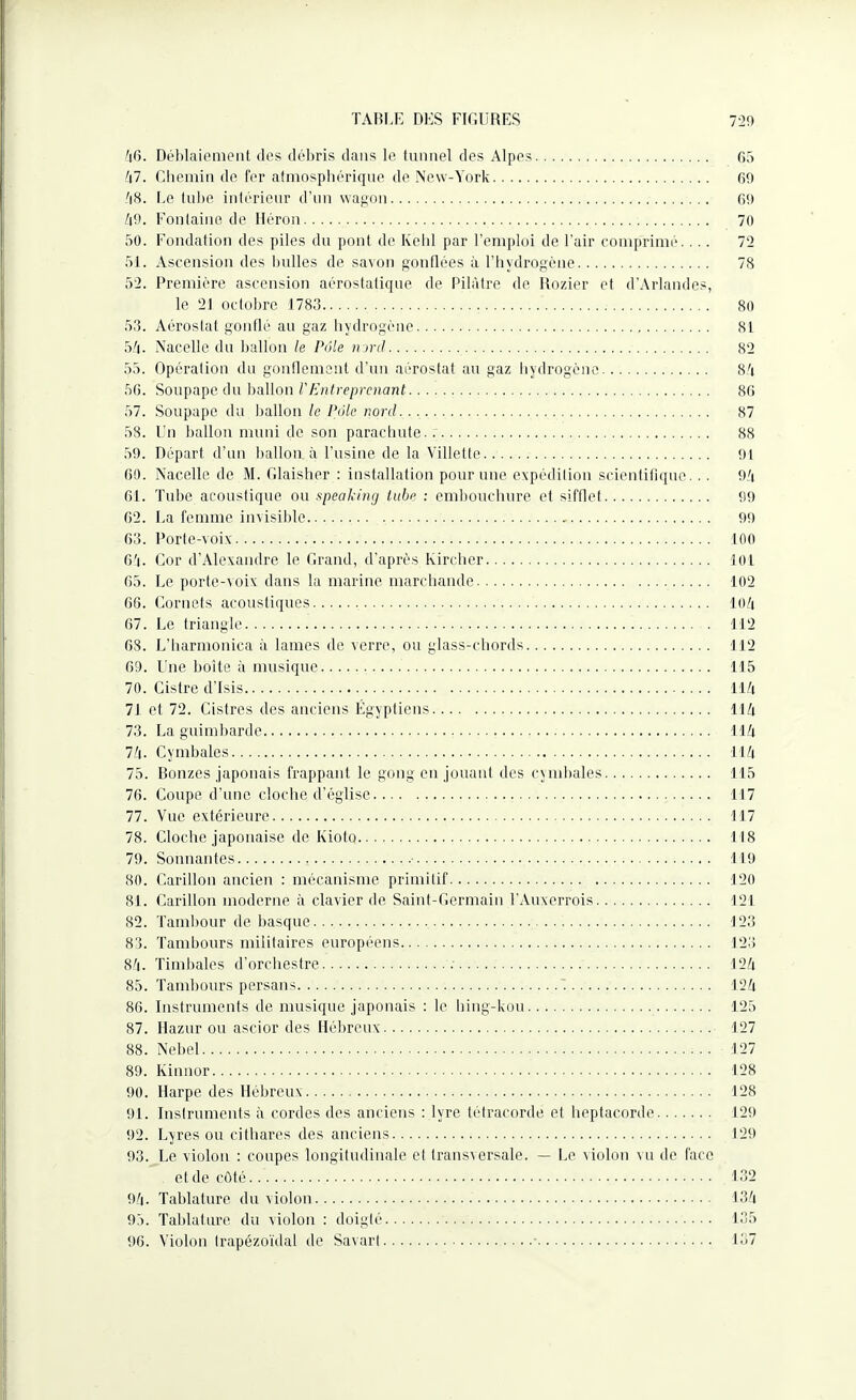 46. Déblaiement des débris dans le tunnel des Alpes. 65 47. Chemin de fer atmosphérique de New-York. 60 48. Le tuhe intérieur d’un wagon. 60 40. Fontaine de Héron. 70 50. Fondation des piles du pont de Kehl par l’emploi de l'air comprimé. ... 72 51. Ascension des bulles de savon gonflées à l'hydrogène. 78 52. Première ascension aérostatique de Pilàtre de Rozier et d’Arlandes, le 21 octobre 1783. 80 53. Aérostat gonflé au gaz hydrogène. 81 54. Nacelle du ballon le Pôle nord. 82 55. Opération du gonflement d’un aérostat au gaz hydrogène. 84 56. Soupape du ballon l'Entreprenant. 86 57. Soupape du ballon le Pôle nord. 87 58. Un ballon muni de son parachute. 88 59. Départ d’un ballon à l’usine de la Villette... 91 60. Nacelle de M. Glaisher : installation pour une expédition scientifique... 94 61. Tube acoustique ou speaking tube : embouchure et sifflet. 99 62. La femme invisible.. 99 63. Porte-voix. 100 64. Cor d’Alexandre le Grand, d’après kirchcr. 101 65. Le porte-voix dans la marine marchande. 102 66. Cornets acoustiques. 104 67. Le triangle. 112 68. L’harmonica à lames de verre, ou glass-chords. 112 69. Une boîte à musique. 115 70. Cistre d’Isis. 114 71 et 72. Cistres des anciens Égyptiens. 114 73. La guimbarde. 114 74- Cymbales. 114 75. Bonzes japonais frappant le gong en jouant des cymbales. 115 76. Coupe d’une cloche d’église. 117 77. Vue extérieure. 117 78. Cloche japonaise de Ixioto. 118 79. Sonnantes. 119 80. Carillon ancien : mécanisme primitif. 120 81. Carillon moderne à clavier de Saint-Germain l'Auxerrois. 121 S2. Tambour de basque.. 123 83. Tambours militaires européens. 123 84. Timbales d'orchestre. 124 85. Tambours persans.'.. 124 86. Instruments de musique japonais : le hing-kou. 125 87. Hazur ou ascior des Hébreux. 127 88. Nebel. 127 89. Ixinnor. 128 90. Harpe des Hébreux.. 128 91. Instruments à cordes des anciens : lyre tétracorde et heptac.orde. 129 92. Lyres ou cithares des anciens. 129 93. Le violon : coupes longitudinale et transversale. — Le violon vu de face et de côté. 132 94. Tablature du violon. 134 95. Tablature du violon : doigté. 135 96. Violon trapézoïdal de Savarl. 137