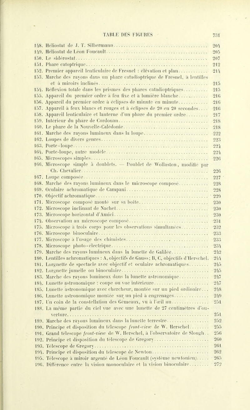 148. Hélioslat de J. T. Silbermann. 204 149. Héliostat de Léon Foucault. 205 150. Le sidérostat. 207 151. Phare catoptrique. 212 152. Premier appareil lenticulaire de Fresnel : élévation et plan. 214 153. Marche des rayons dans un phare catadioptrique de Fresnel, à lentilles et à miroirs inclinés. 215 154- Réflexion totale dans les prismes des phares catadioptriques. 215 155. Appareil du premier ordre à feu fixe et à lumière blanche. 21G 156. Appareil du premier ordre à éclipses de minute en minute. 216 157. Appareil à feux blancs et rouges et à éclipses de 20 en 20 secondes. .. . 216 158. Appareil lenticulaire et lanterne d’un phare du premier ordre. 217 159. Intérieur du phare de Cordouan. 218 160. Le phare de la Nouvelle-Calédonie. 218 161. Marche des rayons lumineux dans la loupe. 222 162. Loupes de divers genres.-. 223 163. Porte-loupe. 224 164. Porte-loupe, autre modèle. 224 165. Microscopes simples. 226 168. Microscope simple à doublets. — Doublet de Wollaston, modifié par Ch. Chevalier. 226 167. Loupe composée. 227 168. Marche des rayons lumineux dans le microscope composé. 228 169. Oculaire achromatique de Campani. .. .. 228 170. Objectif achromatique.• 229 171. Microscope composé monté sur sa boîte. 230 172. Microscope inclinant de Nachet. 230 173. Microscope horizontal d’Amici. 230 174- Observation au microscope composé. 231 175. Microscope à trois corps pour les observations simultanées. 232 176. Microscope binoculaire..... 233 177. Microscope à l’usage des chimistes. 233 178. Microscope photo-électrique. 234 179. Marche des rayons lumineux dans la lunette de Galilée. 242 180. Lentilles achromatiques : A, objectifs de Gauss; B, C, objectifs dTIerschel. 244 181. Lorgnette de spectacle avec objectif et oculaire achromatiques. 245 182. Lorgnette jumelle ou binoculaire. 245 183. Marche des rayons lumineux dans la lunette astronomique. 247 184. Lunette astronomique : coupe ou vue intérieure. 24“ 185. Lunette astronomique avec chercheur, montée sur un pied ordinaire... 248 186. Limette astronomique montée sur un pied à engrenages. 249 187. Un coin de la constellation des Gémeaux, vu à l’œil nu. 251 188. La même partie du ciel vue avec une lunette de 27 centimètres d’ou¬ verture. 251 189. Marche des rayons lumineux dans la lunette terrestre. 252 190. Principe et disposition du télescope front-view de W. Herschel. 255 191. Grand télescope front-view de M . Herschel, à l’observatoire de Slough. . 256 192. Principe et disposition du télescope de Gregory. 260 193. Télescope de Gregory. 261 194. Principe et disposition du télescope de New ton. 262 195. Télescope à miroir argenté de Léon Foucault (système newtonien;. 265 196. Différence entre la vision monoculaire, et la vision binoculaire. ....... 272