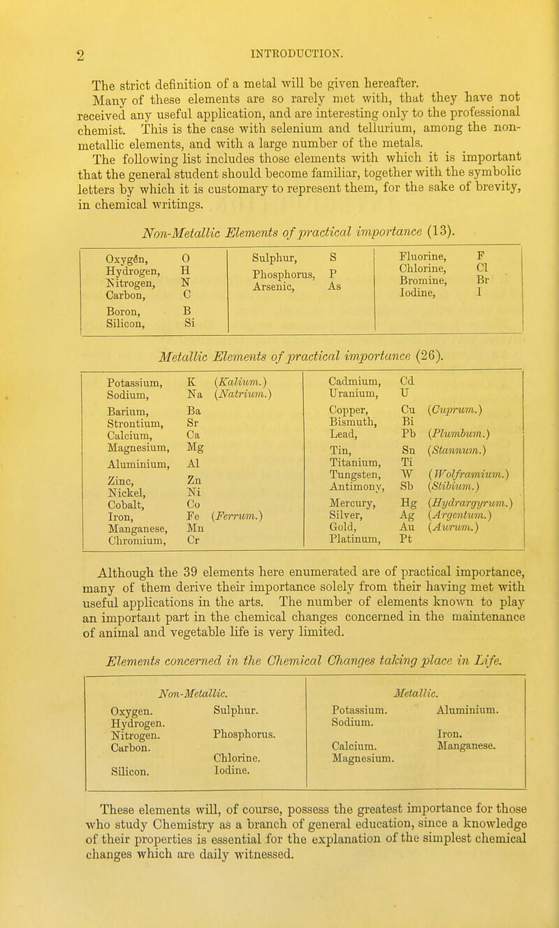 The strict definition of a metal will be given hereafter. Many of tliese elements are so rarely met with, that they have not received any useful application, and are interesting only to the professional chemist. This is the case with selenium and tellurium, among the non- metallic elements, and with a large number of the metals. The following list includes those elements with which it is important that the general student should become famiUar, together with the symbolic letters by which it is customary to represent them, for the sake of brevity, in chemical writings. Non-Metallic Elements of practiaal importance (13). Oxygto, Hydrogen, Kitrogen, Carbon, Boron, Silicon, 0 H N C B Si Sulphur, Phosphorus, Arsenic, P As Fhiorine, Chlorine, Bromine, Iodine, F CI Br I Metallic Elements of practical importance (26). Potassium, Sodium, Barium, Strontium, Calcium, Magnesium, Aluminium, Zinc, Nickel, Cobalt, Iron, Manganese, Chromium, K (Kalmm.) Na {Natriuvi.) Ba Sr Ca Mg Al Zn m Co Fe Mn Cr {Ferrum.) Cadmium, Uranium, Copper, Bismuth, Lead, Tin, Titanium, Tungsten, Antimony, Merciiry, Silver, Gold, Platinum, Cd U Cu {Cuprum.) Bi Pb {Pluvibum.) Sn Ti W Sb Hg Ag Au Pt (Stannum.) (Wolframium.) (Stibium.) (Hydrargyrum.) (Argcntum.) (Aumm.) Although the 39 elements here enumerated are of practical importance, many of them derive their importance solely from their having met with useful applications in the arts. The number of elements known to plaj'' an important part in the chemical changes concerned in the maintenance of animal and vegetable life is very limited. Elements concerned in the Chemical Changes talcing place in Life. Non-Metallic. Oxygen. Hydrogen. Nitrogen. Carbon. Silicon. Sulphur. Phosphorus. Chlorine. Iodine. Metallic. Potassium. Aluminium. Sodium. Iron. Calcium. Manganese. Magnesium. These elements wiU, of course, possess the greatest importance for those who study Chemistry as a branch of general education, since a knowledge of their properties is essential for the explanation of the simplest chemical changes which are daily witnessed.