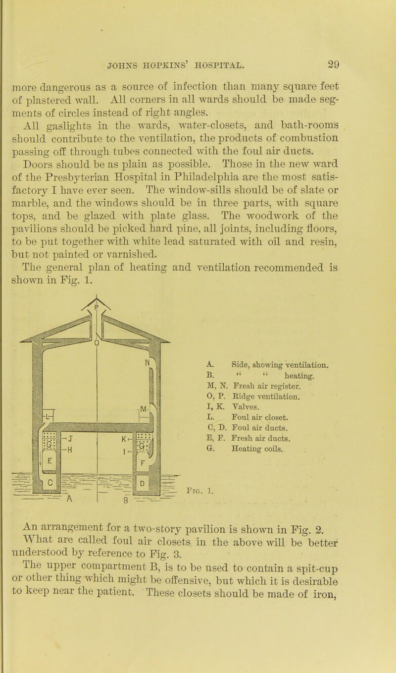 more dangerous as a source of infection tlian many square feet of plastered wall. All corners in all wards should be made seg- ments of circles instead of riglit angles. All gaslights in the wards, water-closets, and bath-rooms should contribute to the ventilation, the products of combustion passing off through tubes connected with the foul air ducts. Doors should be as plain as possible. Those in the new ward of the Presbyterian Hospital in Philadelphia are the most satis- factory I have ever seen. The window-sills should be of slate or marble, and the windows should be in three parts, with square tojDS, and be glazed with plate glass. The woodwork of the pavilions should be picked hard pine, all Joints, including floors, to be put together with white lead saturated with oil and resin, but not painted or varnished. The general plan of heating and ventilation recommended is shown in Fig. 1. A. B. M, N. 0, P. 1. K. L. G. Side, showing ventilation.   heating. Fresh air register. Ridge ventilation. Valves. Foul air closet. C, D. Foul air ducts. E, F. Fresh air ducts. Heating coUs. Fig. 1. An arrangement for a two-story pavilion is shown in Fig. 2. What are called foul air closets in the above wiU be better understood by reference to Fig. 3. The upper compartment B, is to be used to contain a spit-cup or other tiling which might be offensive, but which it is desirable to keep near the patient. These closets should be made of iron,