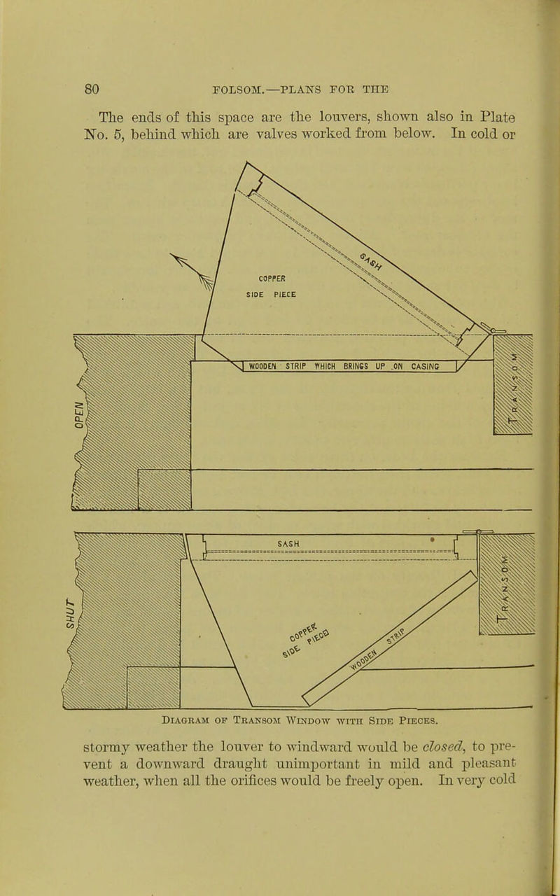 The ends of this space are the louvers, shown also in Plate No. 5, behind which are valves worked from below. In cold or Diagram of Transom Windott TviTn Side Pieces. Stormy weather the louver to windward would be closed, to pre- vent a downward draught unimportant in mild and pleasant weather, when all the orifices would be freely open. In very cold