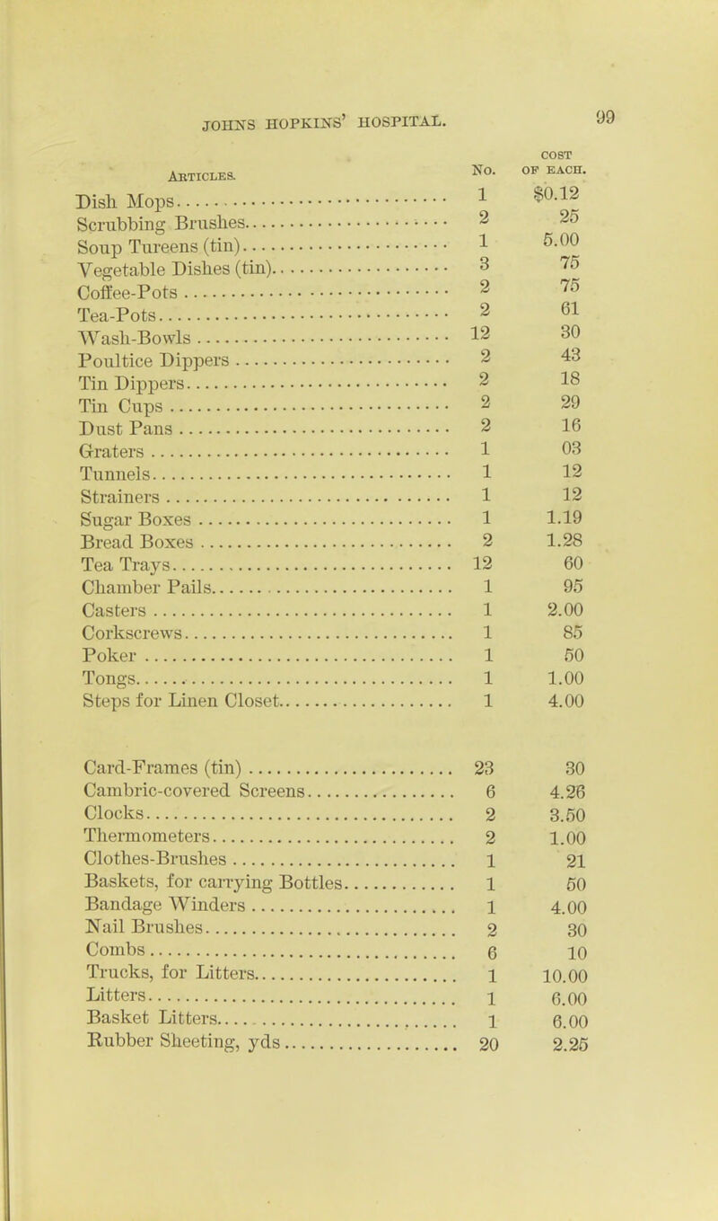 COST Aeticles. op each. Dish Mops 1 ^^-^^ Scrubbing Bruslies 2 25 Soup Tureens (tin) 1 ^-^0 Vegetable Dislies (tin) 3 75 Coffee-Pots 2 75 Tea-Pots 2 61 Wasli-Bowls 12 30 Poultice Dippers 2 43 Tin Dippers 2 18 Tin Cups 2 29 Dust Pans 2 16 Graters 1 03 Tunnels 1 12 Strainers 1 12 Sugar Boxes 1 1.19 Bread Boxes 2 1.28 Tea Trays 12 60 Chamber Pails 1 95 Casters 1 2.00 Corkscrews 1 85 Poker 1 50 Tongs 1 1.00 Steps for Linen Closet 1 4.00 Card-Frames (tin) 23 30 Cambric-covered Screens 6 4.26 Clocks 2 3.50 Thermometers 2 1.00 Clothes-Brushes 1 21 Baskets, for carrying Bottles 1 50 Bandage Winders 1 4.00 Nail Brushes 2 30 Combs 6 10 Trucks, for Litters 1 10.00 Litters 1 6.00 Basket Litters 1 6.00 Rubber Sheeting, yds 20 2.25