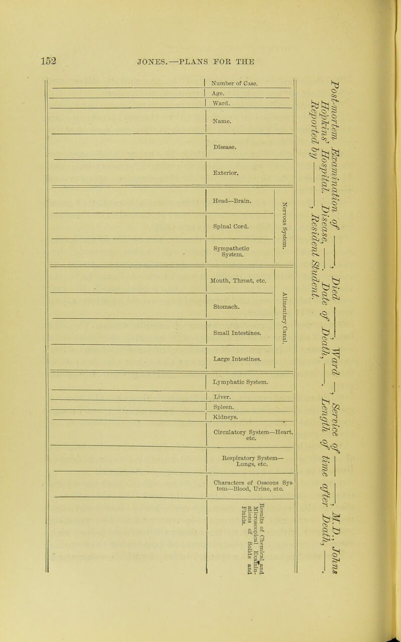 1 Number of Case. 1 Age. 1 Ward. 1 Name. 1 Disease. Exterior. Head—^Brain. Nervous System. Spinal Cord. Sympathetic System. Mouth, Throat, etc. Alimentary Canal. Stomach. Small Intestines. Large Intestines. Lymphatic System. Liver. Spleen. Kidneys. Circulatory System—Heart, etc. Bcspiratory System— Lungs, etc. Oharncteis of Osseous Sys- tem—Blood, Urine, etc. Eesults of Chemical and Microscopical Examin- ations of Solids and Fluids. ct> ^ 0< ^0 I <rt> b^ 0*