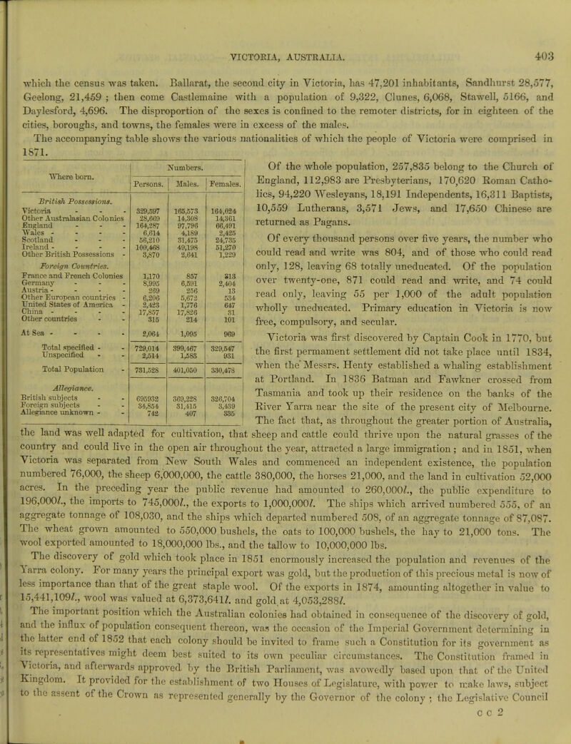 1 VICTORIA, AUSTRALIA. 403 which the census was taken. Ballarat, the second city in Victoria, has 47,201 inhabitants, Sandhurst 28,577, Geelong, 21,459 ; then come Castlemaine with a population of 9,322, Clunes, 6,068, Stawell, 5166, and Daylesford, 4,696. The disproportion of the sexes is confined to the remoter districts, for in eighteen of the cities, boroughs, and towns, the females were in excess of the males. The accompanying table sIioavs the various nationalities of which the people of Victoria were comprised in 1871. Of the whole population, 257,835 belong to the Church of England, 112,983 are Presbyterians, 170,620 Roman Catho- lics, 94,220 YVesleyans, 18,191 Independents, 16,311 Baptists, 10,559 Lutherans, 3,571 Jews, and 17,650 Chinese are returned as Pagans. Of every thousand persons over five years, the number who could read and write was 804, and of those who could read only, 128, leaving 68 totally uneducated. Of the population over twenty-one, 871 could read and write, and 74 could read only, leaving 55 per 1,000 of the adult population wholly uneducated. Primary education in Victoria is now free, compulsory, and secular. Victoria was first discovered by Captain Cook in 1770, but the first permament settlement did not take place until 1834, when the Messrs. Henty established a whaling establishment at Portland. In 1836 Batman and Fawkner crossed from Tasmania and took up their residence on the banks of the River Yarra near the site of the present city of Melbourne. The fact that, as throughout the greater portion of Australia, the land was well adapted for cultivation, that sheep and cattle could thrive upon the natural grasses of the country and could live in the open air throughout the year, attracted a large immigration; and in 1851, when Victoria was separated from New South Wales and commenced an independent existence, the population numbered 76,000, the sheep 6,000,000, the cattle 380,000, the horses 21,000, and the land in cultivation 52,000 acres. In the preceding year the public revenue had amounted to 260,000?., the public expenditure to 196,000?., the imports to 745,000?., the exports to 1,000,000?. The ships which arrived numbered 555, of an aggregate tonnage of 108,030, and the ships which departed numbered 508, of an aggregate tonnage of 87,087. The wheat grown amounted to 550,000 bushels, the oats to 100,000 bushels, the hay to 21,000 tons. The wool exported amounted to 18,000,000 lbs., and the tallow to 10,000,000 lbs. The discovery of gold which took place in 1851 enormously increased the population and revenues of the Yarra colony. For many years the principal export was gold, but the production of this precious metal is now of less importance than that of the great staple wool. Of the exports in 1874, amounting altogether in value to 15,441,109?., wool was valued at 6,373,641?. and gold at 4,053,288?. The important position which the Australian colonies had obtained in consequence of the discovery of gold, and the influx of population consequent thereon, was the occasion of the Imperial Government determining in the latter end of 1852 that each colony should be invited to frame such a Constitution for its government as its representatives might deem best suited to its own peculiar circumstances. The Constitution framed in Victoria, and afterwards approved, by the British Parliament, was avowedly based upon that of the United Kingdom. It provided for the establishment of two Houses of Legislature, with pov/er to make laws, subject to the assent of the Crown as represented generally by the Governor of the colony j the Legislative Council c c 2 Numbers. Where born. Persons. Males. Females. British Possessions. Victoi-ia - - . 329,597 165,573 164,024 lit m/.iy* \ ncTiHilo oiOti * t~\ \ f\ riioo \_/LIlCl . V Lib L 1 .liilSliLIl LIHUIlItb OQ CfiO l.'XjOVO England ... 164,287 97,796 66,491 Wales - - - - 6,614 4,189 2 425 Scotland - - - 56^210 31*475 24*735 Ireland - 100,468 49,198 51,270 Other British Possessions - 3,870 2,641 1,229 MU1 Cly 16 \J\J H/llrVlltiii* France and French Colonies 1,170 S57 313 Germany ... 8,995 6,591 2,404 Austria- 269 256 18 Other European countries - 6,206 5,672 534 United States of America - 2,423 1,776 647 China .... 17,857 17,826 SI Other countries 315 214 101 At Sea - 2,064 1,095 969 Total specified - 729,014 399,467 329,547 Unspecified 2,514 1,583 931 Total Population 731,528 401,050 330,478 Allegiance. British subjects 695932 369,228 326,704 Foreign subjects 34,854 31,415 3,439 Allegiance unknown - 742 407 335