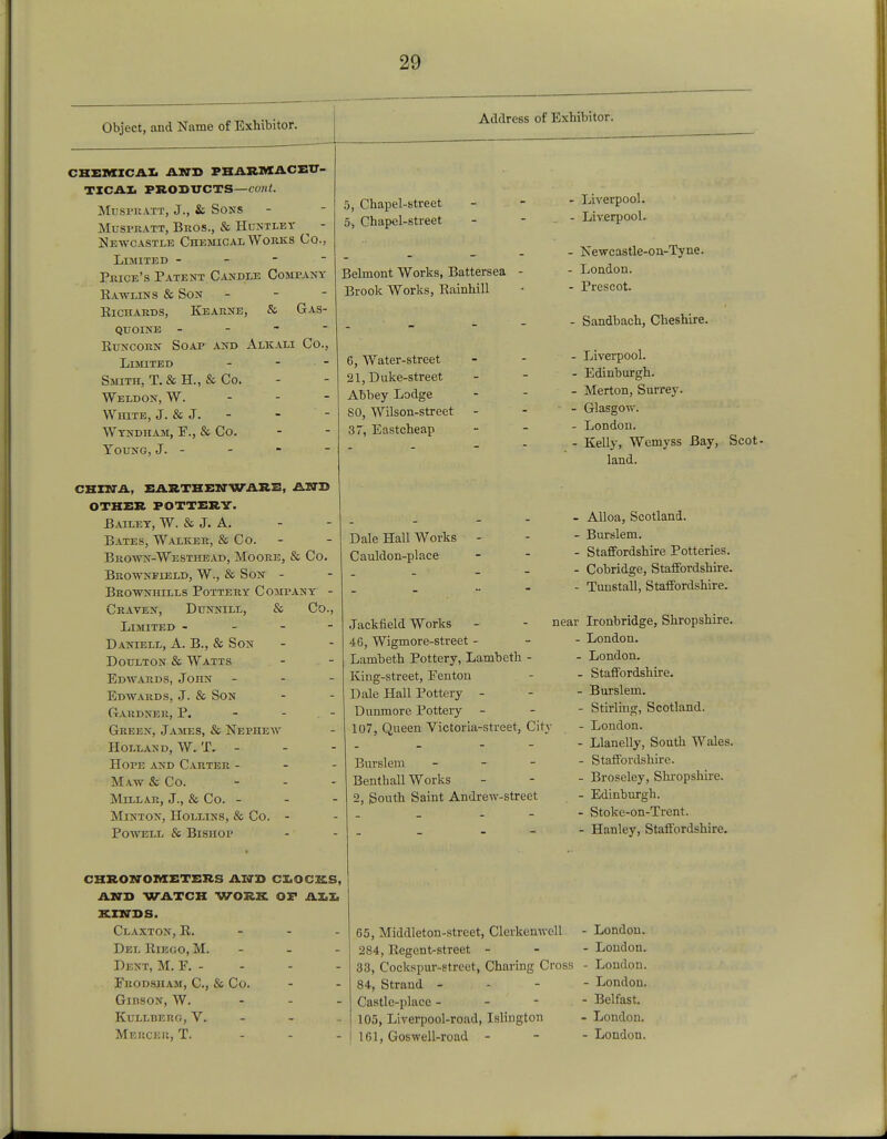 Object, and Name of Exhibitor. Address of Exhibitor. CHEMICAL AND PHARMACEU- TICAL PRODUCTS—cont. Mespuatt, J., & Sons Muspratt, Bros., & Huntley ^ - Newcastle Chemical Works Co., Limited - Price's Patent Candle Company Rawlins & Son - Richards, Kearne, & Gas- quoine - - - - Runcorn Soap and Alkali Co., Limited Smith, T. & H., & Co. Weldon, W. - White, J. & J. Wyndham, E., & Co. Young, J. - CHINA, EARTHENWARE, AND OTHER POTTERY. Bailey, W. & J. A. Bates, Walker, & Co. Brown-Westhead, Moore, & Co. Brownfield, W., & Son - Brownhills Pottery Company - Craven, Dunnill, & Co., Limited - - - - Daniell, A. B., & Son Doulton & Watts Edwards, John - Edwards, J. & Son Gardner, P. - - . - Green, James, & Nephew Holland, W. T.- Hope and Carter - Maw & Co. - Millar, J., & Co. - MlNTON, HOLLINS, & Co. - Powell & Bishop 5, Chapel-street 5, Chapel-street Belmont Works, Battersea Brook Works, Rainhill 6, Water-street 21, Duke-street Abbey Lodge 80, Wilson-street 37, Eastcheap Dale Hall Works Cauldon-place Jackfield Works - 46, Wigmore-street - Lambeth Pottery, Lambeth - King-street, Eenton Dale Hall Pottery - Dunmore Pottery 107, Queen Victoria-street, City Burslem - Benthall Works 2, South Saint Andrew-street - Liverpool. - Liverpool. - Newcastle-on-Tyne. - London. - Prescot. - Sandbach, Cheshire. - Liverpool. - Edinburgh. - Merton, Surrey. - Glasgow. - London. - Kelly, Wemyss Bay, Scot land. - Alloa, Scotland. - Burslem. - Staffordshire Potteries. - Cobridge, Staffordshire. - Tunstall, Staffordshire. near Ironbridge, Shropshire. - London. - London. - Staffordshire. - Burslem. - Stirling, Scotland. - London. - Llanelly, South Wales. - Staffordshire. - Broseley, Shropshire. - Edinburgh. - Stoke-on-Trent. - Hanley, Staffordshire. CHRONOMETERS AND CLOCKS, AND WATCH WORK OF ALL KINDS. Claxton, R. - - - Del Riego, M. - Dent, M. F. - Frodsham, C, & Co. Gibson, W. - KULLBERG, V. Mercer, T. 65, Middleton-street, Clerkenwell - London. 284, Regent-street - - - London. 33, Cockspur-street, Charing Cross - London. 84, Strand - London. Castle-place - Belfast. 105, Liverpool-road, Islington - London. 161, Goswell-road - London.