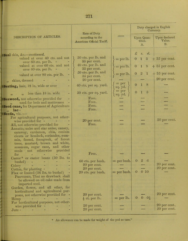 DESCRIPTION OF ARTICLES. fiSeal skin, &c.—continued. valued at over 40 cts. and not over 60 cts. per lb. - valued at over 60 cts. and not over 80 cts. per lb. - valued at over 80 cts. per lb. - „ skins, dressed - SSeating, hair, 18 in. wide or over „ „ less tban 18 in. wide j SSeaweed, not otherwise provided for „ used for beds and mattresses SSeed cane, for Department of Agriculture „ lac- - SSeeds, viz.:— For agricultural purposes, not other- wise provided for - All, not otherwise provided for Annatto,~anise and star anise, canary, caraway, cardamon, chia, conium cicuta or hemlock, coriander, cum- min, fennel, fenugreek, of forest trees, mustard, brown and white, sesamum, sugar cane, and other seeds not otherwise provided for - Castor* or castor beans (50 lbs. to bushel) - Celery - Cotton, for planting - Flax or linseed (56 lbs. to bushel) Provided, That no drawback shall be allowed on oil cake made from imported seed. Garden, flower, and all other, for horticultural and agricultural pur- poses, not otherwise provided for - Hemp - For horticultural purposes, not other- wise provided for - Jute - - - - - 271 Rate of Duty according to the American Official Tariff. } 30 cts. per lb. and 35 per cent. 40 cts. per lb. and 35 per cent. 50 cts. per lb. and 35 per cent. 20 per cent. 40 cts. per sq. yard. 30 cts. per sq. yard. Free. Free. Free. Free. 20 per cent. Free. Free. 60 cts. per bush. 20 per cent. 20 per cent. 20 cts. per bush. 20 per cent. ^ ct. per lb. 20 per cent. 20 per cent. Duty charged in English Currency. Upon declared Value. B. = per lb. = per lb. = per lb. — per sq. yd = per sq. yd. } •.= per bush = per bush = per lb. £ s. cL 0 13 +35 per cent. 0 1 8 + 35 per cent. 0 2 1 + 35 per cent. 20 per cent. 0 1 8 0 1 3 0 2 6 0 0 10 0 0 01 20 per cent. 20 per cent. 20 per cent. 20 per cent. 20 per cent. 20 per cent. * An allowance can be made for weight of the pod as tare.