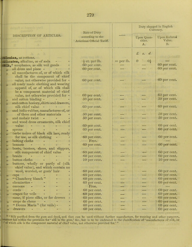 DESCRIPTION OF ARTICLES. iSilesias, as cottons. {Silicates, alkaline, or of soda iSillt, a;rophanes, as silk veil goods all dress and piece - - - all manufactures of, or of which silk shall be the component of chief value, not otherwise provided for - all ready made clothing and wearing apparel of, or of which silk shall be a component material of chief value, not otherwise provided for - and cotton binding - and cotton hosiery, shirts and drawers, silk chief value - - - and india-rubber, manufactures of, or of these and other materials and mohair twist and wood dress ornaments, silk chief value - aprons - - - - barbe noires of black silk lace, ready for use, as silk clothing bolting cloths - bonnets - - - - boots, bootees, shoes, and slippers, silk component of chief value braids - button cloths - buttons, wholly or partly of (silk chief value), and which contain no wool, worsted, or goats' hair caps -  Chambers; blanch  chemisettes - cocoons ------ cords - crapes for veils - same, if piece silks, or for dresses - crepe de chene -  Donna Maria  (for veils) - drawers - » 'J5 »5 5) Rate of Duty according to the American Official Tariff'. Duty charged in English Currency. Upon Quan- tities. A. ct. per lb. 60 per cent. 60 per cent. 60 per cent. 60 per cent. 50 per cent. 60 per cent. 50 per cent. 50 per cent. 60 per cent. 60 per cent. 60 per cent. Free. 60 per cent. 60 60 per cent. _ per cent. 10 per cent. 60 per cent. 60 per cent. 60 per cent. 60 per cent. Free. 60 per cent. 60 per cent. 60 per cent. 60 per cent. 60 per cent. 60 per cent. = per lb. 0 0* Upon declared Value. B. 60 per cent. 60 per cent. 60 per cent. 60 per cent. 50 per cent. 60 per cent. 50 per cent. 50 per cent. 60 per cent. 60 per cent. 60 per cent. 60 per cent. 60 per cent. 60 per cent. 10 per cent. 60 per cent. 60 per cent. 60 per cent. 60 per cent. 60 per cent. 60 per cent. 60 per cent. 60 per cent. 60 per cent. 60 per cent. *  Silk purified from the gum and dyed, and that can be used without further manufacture, for weaving and other purposes,, annot fall within the provision for ' silk in the gum,' &c, hut is to be embraced in the classification of' manufactures of silk, or 1 of which silk is the component material of chief value, not otherwise provided for.' 