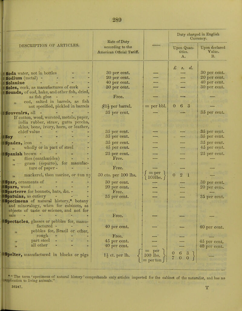 DESCRIPTION OF ARTICLES. s Soda water, not in bottles S Sodium (metal) - - - - ; Solanine - S Soles, cork, as manufactures of cork S Sounds, of cod, hake, and other fish, dried, as fish glue - „ cod, salted in barrels, as fish not specified, pickled in barrels S Souvenirs, all - If cotton, wool, worsted, metals, paper, india rubber, straw, gutta percha, skins, bone, ivory, horn, or leather, chief value - jSSoy i; Is Spades, iron - „ wholly or in part of steel i)S Spanish brown - „ flies (cantharides) „ grass (esparto), for manufac- ture of paper - „ mackerel, thon marine, or tun nj ■Spar, ornaments of ■Spars, wood - ■Sparterre for bonnets, hats, &c. - <SSpatulas, as cutlery - SSpecimens of natural history,* botany and mineralogy, when for cabinets, as objects of taste or science, and not for sale - SSpectacles, glasses or pebbles for, manu- factured - pebbles for, Brazil or other, rough - part steel - all other - ISpelter, manufactured in blocks or pigs Rate of Duty according to the American Official Tariff. Duty charged in English Currency. Upon Quan- tities. A. Upon declared Value. B. 30 per cent. 20 per cent. 40 per cent. 30 per cent. — £ s. d. 30 per cent. 20 per cent. 40 per cent. 30 per cent. Free. $l-£ per barrel. 35 per cent. = per bbl. 0 6 3 35 per cent. 35 per cent. 35 per cent. 35 per cent. 45 per cent. 25 per cent. Free. — 35 per cent. 35 per cent. 35 per cent. 45 per cent. 25 per cent. Free. 50 cts. per 100 lbs. 30 per cent. 20 per cent. Free. 35 per cent. / = per 1 ( JLUUlUb. J 0 2 1 — — 30 per cent, 20 per ceni. 35 per cent. Free. 40 per cent. 40 per cent. Free. 45 per cent. 40 per cent. 1$ ct. per lb. = per ~) 100 lbs. > = per ton J 0 6 3 1 7 0 0 / 45 per cent, 40 per cent. *  The terra ' specimens of natural history' comprehends only articles imported for the cabinet of the naturalist, and has no application to living animals. 36247. X