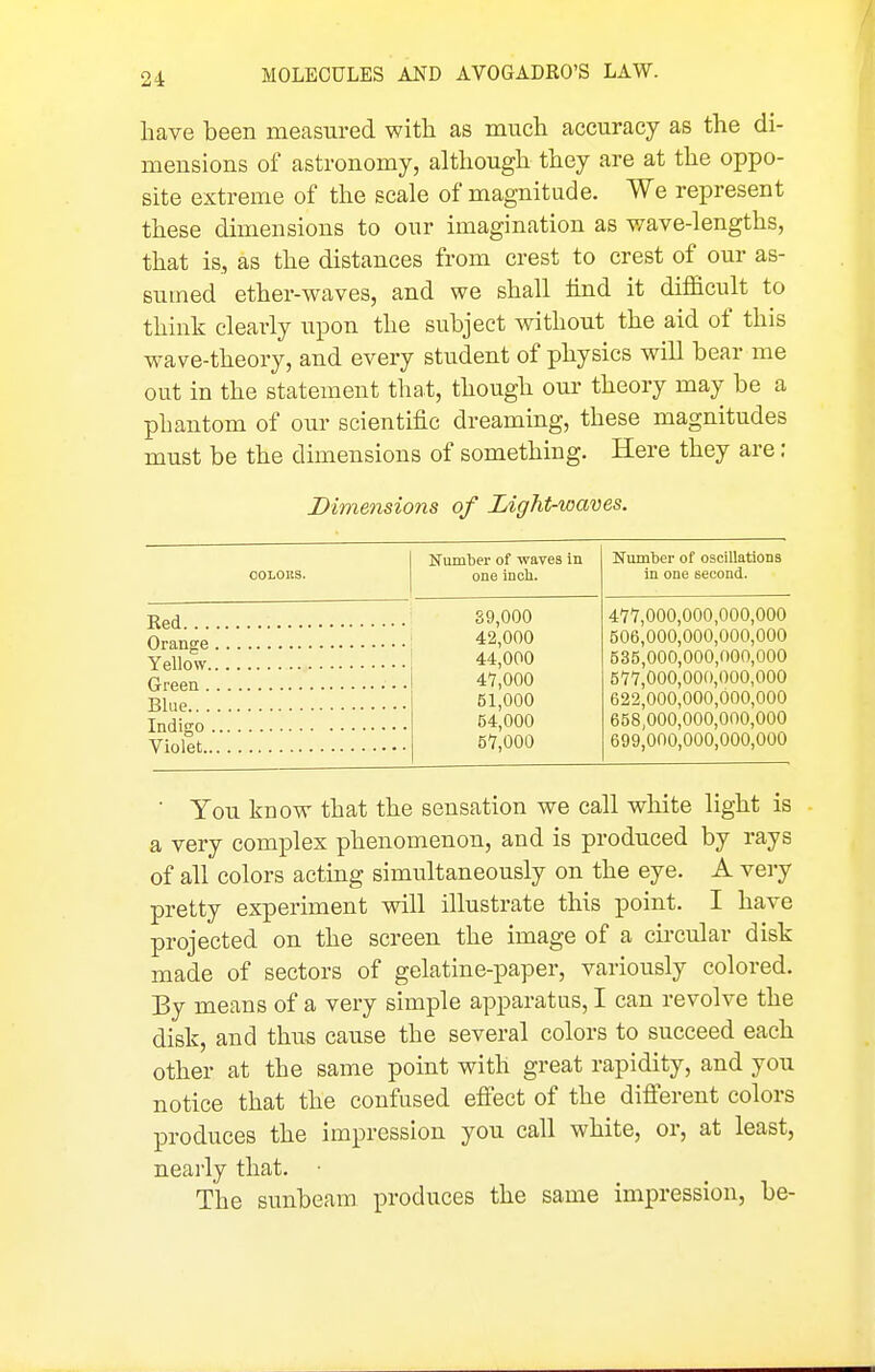 have been measured with as much accuracy as the di- meusions of astronomy, although they are at the oppo- site extreme of the scale of magnitude. We represent these dimensions to our imagination as wave-lengths, that is, as the distances from crest to crest of our as- sumed ether-waves, and we shall hud it difficult to think clearly upon the subject without the aid of this wave-theory, and every student of physics will bear me out in the statement that, though our theory may be a phantom of our scientific dreaming, these magnitudes must be the dimensions of something. Here they are: Dimensions of Light-waves. COLOKS. Number of waves in one Inch. Number of oscillations in one second. 89,000 42,000 44,000 4*7,000 61,000 54,000 57,000 477,000,000,000,000 506,000,000,000,000 535,000,000,000,000 577,000,000,000,000 622,000,000,000,000 658,000,000,000,000 699,000,000,000,000 ■ You know that the sensation we call white light is a very complex phenomenon, and is produced by rays of all colors acting simultaneously on the eye. A vei-y pretty experiment will illustrate this point. I have projected on the screen the image of a circular disk made of sectors of gelatine-paper, variously colored. By means of a very simple apparatus, I can revolve the disk, and thus cause the several colors to succeed each other at the same point with great rapidity, and you notice that the confused efiect of the diflferent colors produces the impression you call white, or, at least, nearly that. The sunbeam produces the same impression, be-