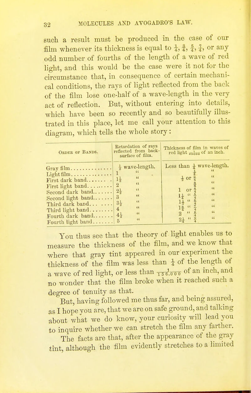 such a result must be produced in the case of our fihn whenever its thiclcness is equal to i, |, |, i, or any odd number of fourths of the length of a wave of red light, and this would be the case were it not for the circumstance that, in consequence of certain mechani- cal conditions, the rays of light reflected from the back of the film lose one-half of a wave-length in the very act of reflection. But, without entering into details, which have been so recently and so beautifully illus- trated in this place, let me call your attention to this diagram, which tells the whole story: Oedee of Bands. Ketardation of rays reflected from back- surface of film. TMckness of film in waves of red light 3-6^55 of an inch. ^ wave-length. 1 '■2 2 2i 3 Si 4 4i  5 Less than J wave-length. i i or 1 f 1 ort ii  f U  1 l|  i 21  1 You thus see that the theory of Hght enables us to measure the thickness of the film, and we know that where that gray tint appeared in our experiment the thickness of the film was less than i of the length of a wave of red light, or less than tWot of an inch, and no wonder that the film broke when it reached such a degree of tenuity as that. But, having followed me thus far, and being assured, as I hope you are, that we are on safe ground, and talking about what we do know, your curiosity will lead you to inquire whether we can stretch the film any farther. The facts are that, after the appearance of the gray tint, although the film evidently stretches to a limited