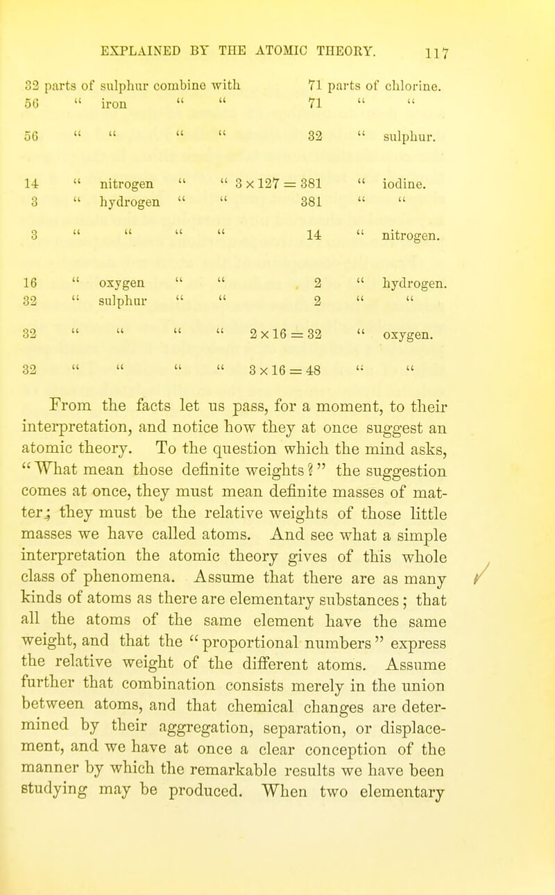 32 parts of sulphur combine with 71 parts of chlorine. 5G  iron   71   50     33  sulphur. 14  nitrogen   3 x 127 = 381  iodine. 3  hydrogen   381   14  nitrogen. 16  oxygen   2  hydrogen. 32  sulphur   2   32     2x16 = 32  oxygen. 32     3x16 = 48   From the facts let ns pass, for a moment, to their interpretation, and notice how they at once suggest an atomic theory. To the question which the mind asks,  What mean those definite weights ? the suggestion comes at once, they must mean definite masses of mat- tery they must be the relative weights of those little masses we have called atoms. And see what a simple interpretation the atomic theory gives of this whole class of phenomena. Assume that there are as many kinds of atoms as there are elementary substances; that all the atoms of the same element have the same weight, and that the  proportional numbers  express the relative weight of the diiferent atoms. Assume further that combination consists merely in the union between atoms, and that chemical changes are deter- mined by their aggregation, separation, or displace- ment, and we have at once a clear conception of the manner by which the remarkable results we have been studying may be produced. When two elementary