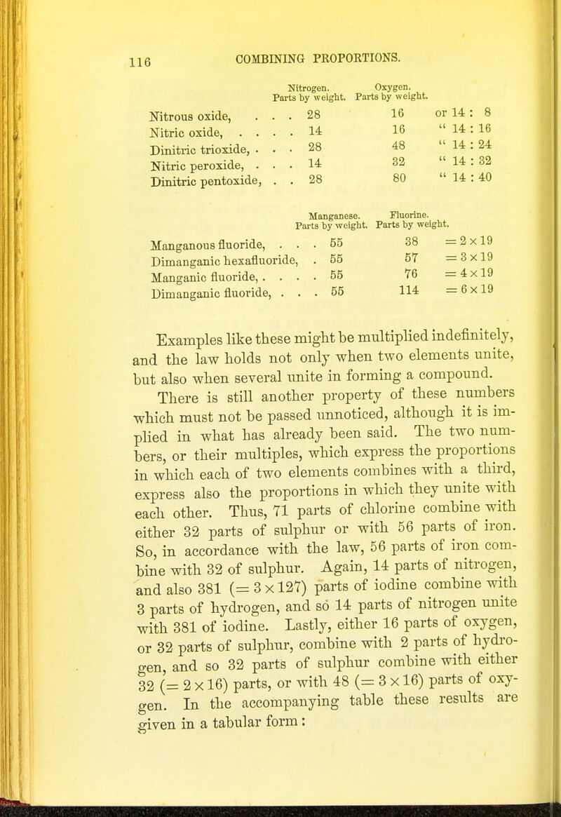 Nitrogen. Oxygen. Parts by weight. Parts by weight. N^if.rnnfl oxide. 16 or 14 : 8 Nitric oxide, . . . . 14 16  14 : 16 Dinitric trioxide, . 48  14 : 24 Nitric peroxide, . . . 14 32  14 : 32 Dinitric pentoxide, . . 28 80  14 : 40 Manganese. Fluorine. Parts by weight. Parts by weight. Manganous fluoride, ... 55 38 = 2x19 Dimanganic hexafluoride, . 55 57 = 3x19 Manganic fluoride, . ... 55 76 = 4x19 Dimanganic fluoride, ... 55 114 = 6x19 Examples like these might be multiplied indefinitely, and the law holds not only when two elements unite, but also when several unite in forming a compound. There is still another property of these numbers which must not be passed imnoticed, although it is im- plied in what has already been said. The two num- bers, or their multiples, which express the proportions in which each of two elements combines with a third, express also the proportions in which they unite with each other. Thus, 71 parts of chlorine combine with either 32 parts of sulphur or with 56 parts of iron. So, in accordance with the law, 56 parts of iron com- bine with 32 of sulphur. Again, 14 parts of nitrogen, and also 381 (=3x127) parts of iodine combine with 3 parts of hydrogen, and so 14 parts of nitrogen unite with 381 of iodine. Lastly, either 16 parts of oxygen, or 32 parts of sulphur, combine with 2 parts of hydi-o- gen, and so 32 parts of sulphur combine with either 32 (= 2 X16) parts, or with 48 (= 3 x 16) parts of oxy- gen. In the accompanying table these results are given in a tabular form: