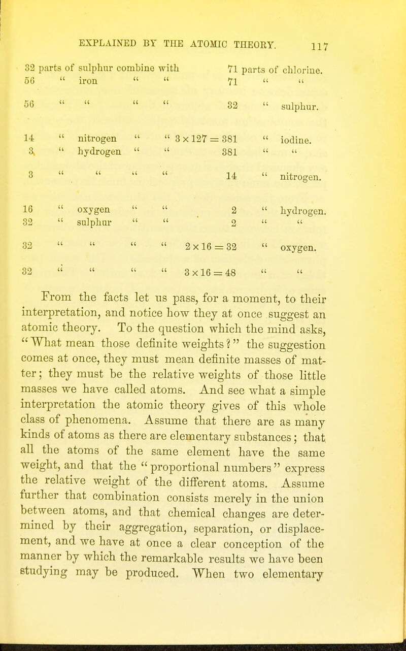 EXPLAINED BY THE ATOMIC THEORY. 32 parts of sulphur combine with 71 parts of clilorine. 66 iron 71 u 56 32 sulphur. 14 nitrogen 3x127 = 881 iodine. 3> hydrogen 381 U u 14 nitrogen. 16 oxygen 2 hydrogen. 32 sulphur u u ' g u 33 2x16 = 32 oxygen. 32 3x16 = 48 From the facts let us pass, for a moment, to their interpretation, and notice how they at once suggest an atomic theory. To the question which the mind asks, What mean those definite weights ? the suggestion comes at once, they must mean definite masses of mat- ter ; they must be the relative weights of those little masses we have called atoms. And see what a simple interpretation the atomic theory gives of this whole class of phenomena. Assume that there are as many kinds of atoms as there are elementary substances; that all the atoms of the same element have the same weight, and that the proportional numbers express the relative weight of the different atoms. Assmne further that combination consists merely in the union between atoms, and that chemical changes are deter- mmed by their aggregation, separation, or displace- ment, and we have at once a clear conception of the manner by which the remarkable results we have been Btudying may be produced. When two elementary