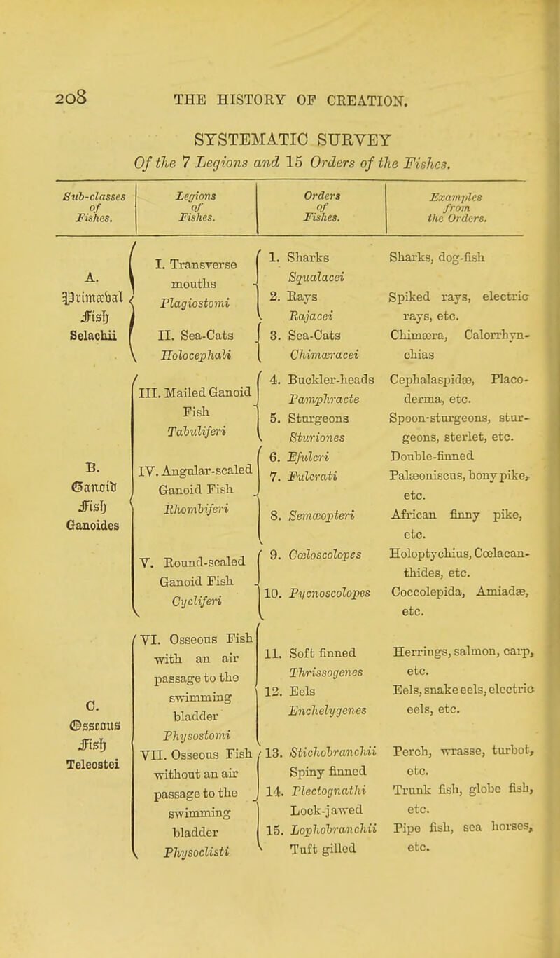SYSTEMATIC SURVEY Of the 7 Legions and 15 Orders of the Fishes. Sub-classes Legions Orders Examples of of of from Fishes. Fishes. Fishes. the Orders. A. SJpritttEcbal JFtsI; Selachii B. <5 audit! JFisfj Ganoides C. ©sscous JFislj Teleostei I. Transverse mouths Plagiostomi II. Sea-Cats EolocephaU t III. Mailed Ganoid Fish Taluliferi IY. Angular-scaled Ganoid Fish Rlionibiferi Y. Round-scaled Ganoid Fish ^ Cydiferi (YI. Osseous Fish with an air passage to tli9 swimming bladder Physostomi YII. Osseous Fish without an air passage to the swimming bladder Pliysodisti t 1. 2. 3. 4. 5. 6. 7. Sharks Squalacei Rays Rajacei Sea-Cats Chimoaracei Buckler-heads Pamphracte Sturgeons Sturiones Pfulcri Fulcrati 8. Semccopteri 10. 11. 13. 14 15, \ Cxloscolopes Pycnoscolopes Soft finned Thrissogenes Eels Endielygenes Stichdbranchii Spiny finned Plectognathi Lock-jawed Lophdbrandni Tuft gilled Sharks, dog-fish Spiked rays, electric- rays, etc. Chimsera, Calorrhyn- chias Cephalaspidse, Placo- derma, etc. Spoon-sturgeons, stur- geons, sterlet, etc. Double-finned Palseoniscus, bony pike, etc. African finny pike, etc. Holoptychius, Coelacan- thides, etc. Coccolepida, Armadas, etc. Herrings, salmon, carp, etc. Eels, snake eels, electric eels, etc. Perch, wrasse, turbot, etc. Trunk fish, globo fish, etc. Pipe fish, sea horses, etc.
