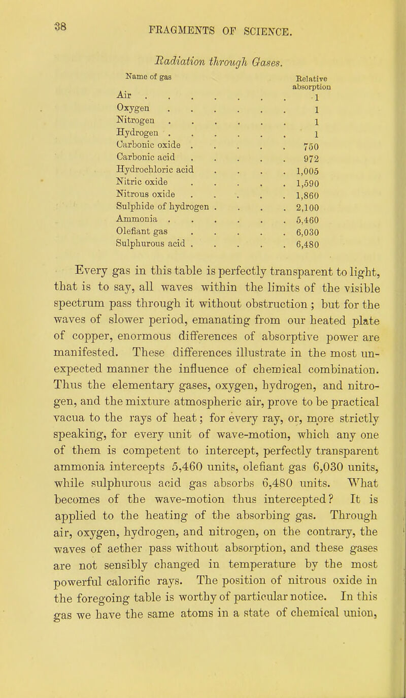 Radiation through Gases. Name of gas Eelative absorption Air 1 Oxygen 1 Nitrogen 1 Hydrogen ...... \ Carbonic oxide 750 Carbonic acid 972 Hydrochloric acid .... 1,005 Nitric oxide 1,590 Nitrous oxide 1,860 Sulphide of hydrogen . . . .2,100 Ammonia 5,460 defiant gas 6,030 Sulphurous acid 6,480 Every gas in this table is perfectly transparent to light, that is to say, all waves within the limits of the visible spectrum pass through it without obstruction ; but for the waves of slower period, emanating from our heated plate of copper, enormous differences of absorptive power are manifested. These differences illustrate in the most un- expected manner the influence of chemical combination. Thus the elementary gases, oxygen, hydrogen, and nitro- gen, and the mixtm-e atmospheric air, prove to be practical vacua to the rays of heat; for every ray, or, more strictly speaking, for every unit of wave-motion, which any one of them is competent to intercept, perfectly transparent ammonia intercepts 5,460 units, olefiant gas 6,030 units, while sulphurous acid gas absorbs 6,480 units. What becomes of the wave-motion thus intercepted? It is applied to the heating of the absorbing gas. Through air, oxygen, hydrogen, and nitrogen, on the contrary, the waves of aether pass without absorption, and these gases are not sensibly changed in temperature by the most powerful calorific rays. The position of nitrous oxide in the foregoing table is worthy of particular notice. In this gas we have the same atoms in a state of chemical union,
