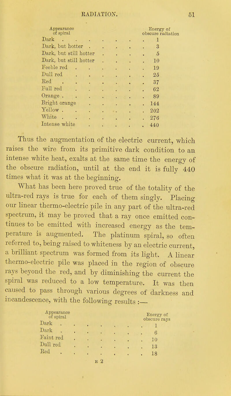 Appearance of spiral Dark . Dark, but hotter . Dark, bnt still hotter Dark, but still hotter Feeble red Dull red Eed Pull red Orange . Bright orange Yellow . White . Intense white Energy of obscure radiation 1 3 5 10 19 25 37 62 89 144 202 276 440 Thus the augmentation of the electric current, which raises the wire from its primitive dark condition to an intense white heat, exalts at the same time the energy of the obscm-e radiation, until at the end it is fully 440 times what it was at the beginning. What has been here proved true of the totality of the ultra-red rays is true for each of them singly. Placing our linear thermo-electric pile in any part of the ultra-red spectrum, it may be proved that a ray once emitted con- tinues to be emitted with increased energy as the tem- perature is augmented. The platinum spiral, so often referred to, being raised to whiteness by an electric current, a brilliant spectrum was formed from its light. A linear thei-mo-electric pile was placed in the region of obscure rays beyond the red, and by diminishing the current the spiral was reduced to a low temperature. It was then caused to pass through various degrees of darkness and incandescence, with the following results : Appearance of spiral Dark . Dark . Faint red Dull red Eed Energy of obscure rays 1 6 10 13 . 18 E 2