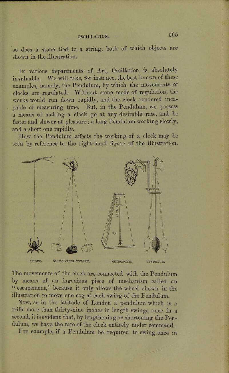 OSCILLATION. so does a stone tied to a string, both of which objects are shown in the illustration. Ix various departments of Art, Oscillation is absolutely invaluable. We will take, for instance, the best known of these examples, namely, the Pendulum, by which the movements of clocks are regulated. Without some mode of regulation, the works would run down rapidly, and the clock rendered inca- pable of measuring time. But, in the Pendulum, we possess a means of making a clock go at any desirable rate, and be faster and slower at pleasure; a long Pendulum working slowly, and a short one rapidly. How the Pendulum affects the working of a clock may be seen by reference to the right-hand figure of the illustration. SFIDICB. OSCILLATING WEIGHT. METRONOME. PENDULUM. The movements of the clock are connected with the Pendulum by means of an ingenious piece of mechanism called an  escapement, because it only allows the wheel shown in the illustration to move one cog at each swing of the Pendulum. Now, as in the latitude of London a pendulum which is a trifle more than thirty-nine inches in length swings once in a second, it is evident that, by lengthening or shortening the Pen- dulum, we have the rate of the clock entirely under command. For example, if a Pendulum be required to swing once in