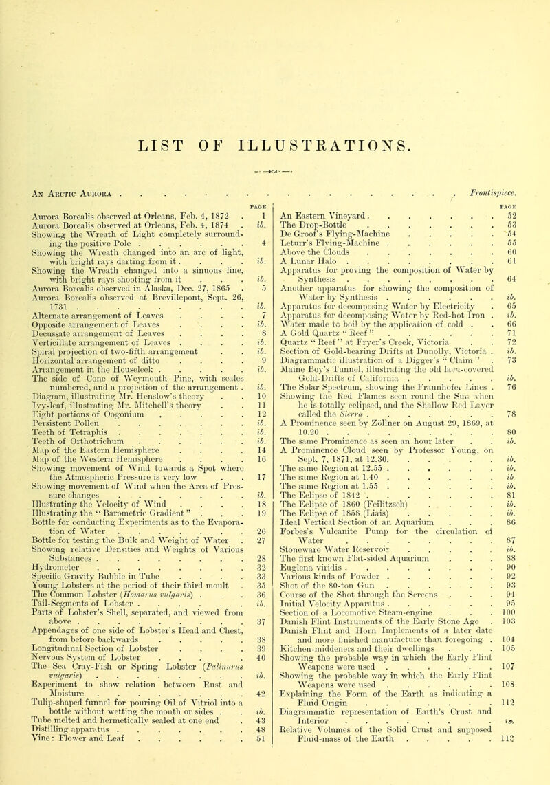 LIST OF ILLUSTRATIONS. An Arctic Aurora . PAGE Aurora Borealis observed at Orleans, Feb. 4, 1872 . 1 Aurora Borealis observed at Orleans, Feb. 4, 1874 . ib. Showing- the Wreath of Light completely surround- ing- the positive Pole . . . . . . 4 Showing- the Wreath changed into an arc of light, with bright rays darting from it. . . . ib. Showing- the Wreath changed into a sinuous line, with bright rays shooting- from it . . . ib. Aurora Borealis observed in Alaska, Dec. 27, 1865 . 5 Aurora Borealis observed at Brevillepont, Sept. 26, 1731 ib. Alternate arrangement of Leaves .... 7 Opposite arrangement of Leaves .... ib. Decussate arrangement of Leaves .... 8 Verticillate arrangement of Leaves .... ib. Spiral projection of two-fifth arrangement . . ib. Horizontal arrangement of ditto .... 9 Arrangement in the Houscleek . . . . . ib. The side of Cone of Weymouth Pine, with scales numbered, and a projection of the arrangement . ib. Diagram, illustrating ]\Ir. Henslow's theory . . 10 Ivy-leaf, illustrating Mr. jMitcheU's theory . . 11 Eight portions of Oogonium . . . . .12 Persistent Pollen ....... ib. Teeth of Tetraphis ....... ib. Teeth of Orthotrichum ...... ib. ]Map of the Eastern Hemisphere . . . .14 Map of the Western Hemisijhere . . . .16 Showing movement of A\'ind towards a Spot where the Atmospheric Pressure is very low . . 17 Showing- movement of Wind wlion the Area of Pres- sure changes Illustrating the Velocity of Wind . . . .18 Illustrating-the  Barometric Gradient  . . .19 Bottle for conducting- Experiments as to the Evapora- tion of Water 26 Bottle for testing the Bulk and Weight of Water . 27 Showing relative Densities and Weights of Various Substances ........ 28 Hydrometer ........ 32 Specific Gravity Bubble in Tube . . . .33 Young- Lobsters at the period of their third moult . 3.) The Common Lobster [Homarus vulgaris) . . .36 Tail-Segments of Lobster ...... ib. Parts of Lobster's Shell, separated, and viewed from above .37 Appendages of one side of Lobster's Head and Cliest, from before backwards ..... 38 Longitudinal Section of Lobster .... 39 Nervous System of Lobster ... .40 The Sea Cray-Fish or Spring- Lobster {Falinnrus vulgaris) ........ ib. Experiment to show relation between Eust and jMoistiu-e . 42 Tulip-shaped funnel for pouring Oil of Vitriol into a bottle without wetting- the mouth or sides . . ib. Tube melted and hermetically sealed at one end . 43 Distilling- apparatus ....... 48 Vine: Flower and Leaf , . , , , .51 Frontispiece. PAGE An Eastern Vineyard. . . . . . .52 The Drop-Bottle 63 De Groof's Flying-Machine ..... 54 Leturr's Flying-Machine ...... 55 Above the Clouds ....... 60 A Lunar Halo . . . . . . . .61 Apparatus for proving- the composition of Water by Synthesis ........ 64 Another apparatus for showing- the composition of AVater by Synthesis ...... ib. Apparatus for decomposing Water by Electricity . 65 Apparatus for decomposing- Water by Red-hot Iron . ib. Water made to boil by the application of cold . . 66 A Gold Quartz  Reef  71 Quartz  Reef at Fryer's Creek, Victoria . . 72 Section of Gold-bearing- Drifts at Dunolly, Victoria . ib. Diagrammatic illustration of a Digger's  Claim  . 73 ilaine Boy's Tunnel, illustrating- the old la/a-covered Gold-Drifts of California ..... i5. The Solar Spectrum, showing the Fraunhofei Lines . 76 Showing- the Red Flames seen round the Sun vhen he is totally eclipsed, and the Shallow Red Layer called the hierra ....... 78 A Prominence seen by ZiiUner on August 29, 1869, at 10.20 80 The same Prominence as seen an hour later . . ib. A Prominence Cloud seen by Professor Young, on Sept. 7, 1871, at 12.30  . ib. The same Region at 12.55 . . . . . . ib. The same Region at 1.40 ...... ib The same Region at 1.55 ...... ib. The EcHpse of 1842 81 The Eclipse of 1800 (Feilitzsch) . . . . ib. The Eclipse of 1858 (Liais) ib. Ideal Vertical Section of an Aquarium ... 86 Forbes's Vulcanite Pump for the circulation oi Water 87 Stoneware Water Reservoi?: ..... ib. The first known Flat-sided Aquarium ... 88 Euglena viridis ........ 90 Various kinds of Powder ...... 92 Shot of the 80-ton Gun 93 Course of the Shot through the Screens ... 94 Initial Velocity Apparatus ...... 95 Section of a Locomotive Steam-engine . . .100 Danish Flint Instruments of the Early Stone Age . 103 Danish Flint and Horn Implements of a later date and more finished manufacture than foregoing . 104 Kitehen-middenei's and their dwellings . . .105 Showing the probable -way in which the Early Flint Weapons were used . . . . . .107 Showing the probable way in which the Early Flint Weapons were used . . . . . .108 Explaining the Form of the Earth as indicating a Fluid'Origin 112 Diagrammatic representation of Earth's Crust and Interior ........ lo. Relative Volumes of the Solid Crust and supposed Fluid-mass of the Earth 11C