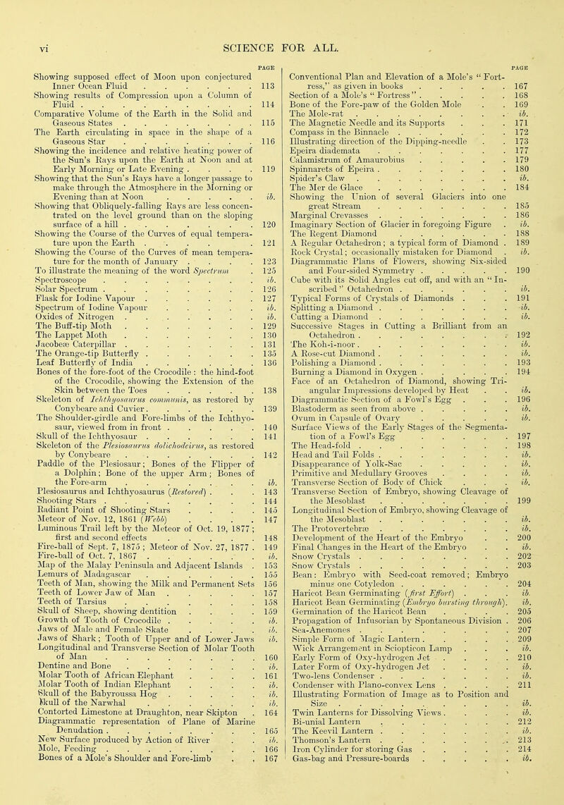 PAGE Showing supposed effect of Moon upon conjectured Inner Ocean Fluid . . . . . .113 Showing results of Compression upon a Column of Fluid 114 Comparative Volume of the Earth in the Solid and Gaseous States . . . . . . .115 The Earth circulating in space in the shape of a Gaseous Star ....... 116 Showing the incidence and relative heating power of the Sun's Kays upon the Earth at Noon and at Early Morning or Late Evening . . . .119 Showing that the Sun's Kays have a longer passage to make through the Atmosphere in the Morning or Evening than at Noon ib. Showing that Ohliquely-falling Rays are less concen- trated on the level ground than on the sloping surface of a hill . . . . . . .120 Showing the Course of the Curves of equal tempera- tm-e upon the Earth . . . . .121 Showing the Course of the Curves of mean tempera- ture for the month of January . . . .123 To illustrate the meaning of the word Spectrum . 125 Spectroscope . . . . . . . . ib. Solar Spectrum . . . . . . . .126 Flask for Iodine Vapour . . . . . .127 Spectrum of Iodine Vapour ..... ii. Oxides of Nitrogen . ib. The Buff-tip Moth 129 The Lappet Moth 130 Jacoheai Caterpillar . 131 The Orange-tip Butterfly 135 Leaf Butterfly of India 136 Bones of the fore-foot of the Crocodile : the hind-foot of the Crocodile, showing the Extension of the Skin between the Toes . . . . .138 Skeleton of Ichthyosaurus communis, as restored hy Conybeare and Cuvier. . . . . .139 The Shoulder-girdle and Fore-limbs of the Ichthyo- saur, viewed from in front 140 Skull of the Ichthyosaur 141 Skeleton of the Plesiosaurus dolichocleirus, as restored by Conybeare . . . . . . .142 Paddle of the Plesiosaur; Bones of the Flipper of a Dolphin; Bone of the upper Arm; Bones of the Fore-arm ....... ib. Plesiosaurus and Ichthyosaurus [Restored) . . . 143 Shooting Stars 144 Kadiant Point of Shooting Stars . . . .145 Meteor of Nov. 12, 1861 (7rcW) . . . .147 Luminous Trail left by the Jleteor of Oct. 19, 1877 ; first and second effects 148 Fire-ball of Sept. 7, 1875 ; IMeteor of Nov. 27, 1877 . 149 Fire-ball of Oct. 7, 1867 . . . . . . ib. Map of the Malay Peninsula and Adjacent Islands . 153 Lemurs of Madagascar . . . . . .155 Teeth of Man, showing the Milk and Permanent Sets 156 Teeth of Lower Jaw of Man ..... 157 Teeth of Tarsius 158 Skull of Sheep, showing dentition .... 159 Growth of Tooth of Crocodile ib. Jaws of Male and Female Skate .... ib. Jaws of Shark ; Tooth of Upper and of Lower Jaws ib. Longitudinal and Transverse Section of Molar Tooth of Man 160 Dentine and Bone ....... ib. Molar Tooth of African Elephant . . . .161 iMolar Tooth of Indian Elephant . . . . ib. Skull of the Babyroussa Hog . . . . . ib. llkuU of the Narwhal ib. Contorted Limestone at Draughton, near Skipton . 164 Diagrammatic representation of Plane of Marine Denudation 165 New Surface produced by Action of Kiver . . ib. Mole, Feeding 166 Bones of a Mole's Shoulder and Fore-limb , , 167 PAGE Conventional Plan and Elevation of a Mole's  Fort- ress,'' as given in books 167 Section of a Mole's  Fortress 168 Bone of the Fore-paw of the Golden Mole . . 169 The Mole-rat ■ ib. The Magnetic Needle and its Supports . . . 171 Compass in the Binnacle ...... 172 Illustrating direction of the Dipping-needle . . 173 Epeira diademata 177 Calamistrum of Amaurobius ..... 179 Spinnarets of Epeira 180 Spider's Claw ib. The Mer de Glace 184 Showing the Union of several Glaciers into one great Stream . . . . . . .185 Marginal Crevasses 186 Imaginary Section of Glacier in foregoing Figure . ib. The Regent Diamond 188 A Regular Octahedron ; a typical form of Diamond . 189 Rock Crystal; occasionally mistaken for Diamond . ib. Diagrammatic Plans of Flowers, showing Six-sided and Four-sided Symmetry 190 Cube with its Solid Angles cut off, and with an  In- scribed  Octahedron ib. Typical Forms of Crystals of Diamonds . . . 191 Splitting a Diamond . . . . . . . ib. Cutting a Diamond ....... ib. Successive Stages in Cutting a Brilliant from an Octahedron 192 The Koh-i-noor ib. A Rose-cut Diamond ....... ib. Polishing a Diamond 193 Burning a Diamond in Oxygen . . . . .194 Face of an Octahedron of Diamond, showing Tri- angular Impressions developed by Heat . . ib. Diagrammatic Section of a Fowl's Egg . . .196 Blastoderm as seen from above ..... iJ. Ovum in Capsule of 0\'ar}^ . . . . . ib. Surface Views of the Early Stages of the Segmenta- tion of a Fowl's Egg . . . . .197 The Head-fold 198 Head and Tail Folds ib. Disappearance of Yolk-Sac ..... iS. Primiti-^-e and Medullary Grooves . . . . ib. Transverse Section of Body of Chick . . . ib. Transverse Section of Embryo, showing Cleavage of the Mesoblast 199 Longitudinal Section of Embryo, showing Cleavage of the Mesoblast . ib. The Proto^'ertebras ■. ib. Development of the Heart of the Embryo . . 200 Final Changes in the Heart of the Embrvo . . ib. Snow Crystals  . . .202 Snow Crystals 203 Bean: Embryo with Seed-coat removed; Embryo minus one Cotj'ledon 204 Haricot Bean Germinating i,/i)-st JEffort) . . . ib. Haricot Bean Germinating [Embryo bursting through). ib. Germination of the Haricot Bean .... 205 Propagation of Infusorian by Spontaneous Division . 206 Sea-Anemones ........ 207 Simple Form of !\Iagic Lantern 209 Wick Arrangement in Sciopticon Lamp . . . ib. Early Form of Oxy-hj-drogen Jet .... 210 Later Form of Oxy-hydrogen Jet . . . . ib. Two-lens Condenser ....... ib. Condenser with Plano-convex Lens . . . .211 Illustrating Formation of Image as to Position and Size ......... ib. Twin Lanterns for Dissolving Views .... ib. Bi-unial Lantern . . . . . . .212 The Keevil Lantern ....... ib. Thomson's Lantern . . . . . ... 213 Iron Cj'linder for storing Gas 214 Gas-bag and Pressure-boards . , . . . ib.
