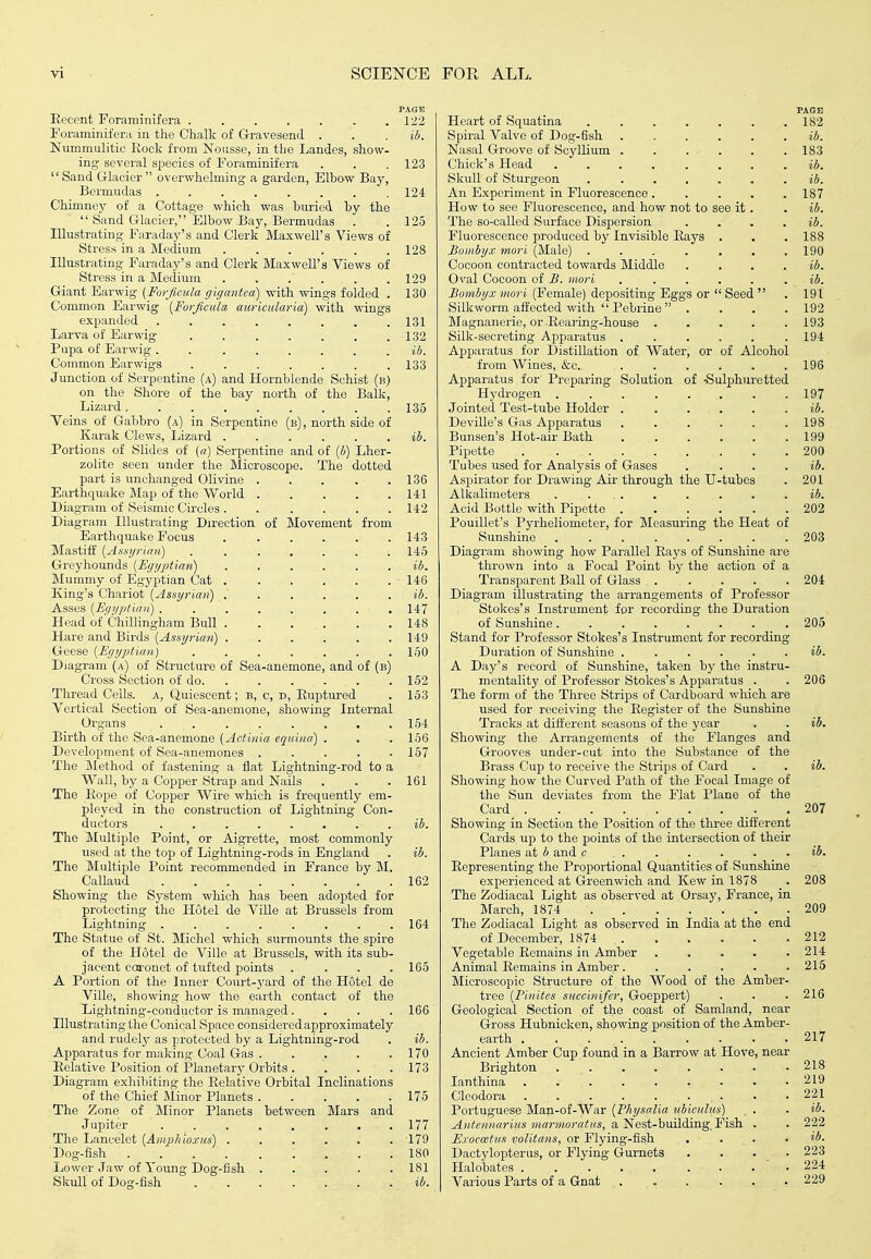 PAGE Eecent Foraminifera 122 Foraminifera in the Chalk of Gravesend . . . ib. Nummulitic Eock from Noiisse, in the Landes, show- ing several species of Foraminifera . . .123 Sand Glacier overwhelming a garden, Elhow Bay, Bermudas . . . . . . . . 124 Chimney of a Cottage which was huried hy the  Sand Glacier, Elbow Baj', Bermudas . .125 Illustrating Faraday's and Clerk Maxwell's Views of Stress in a Medium 128 Illustrating Faraday's and Clerk Maxwell's Views of Stress in a Medium . . . . . .129 Giant Earwig (Forficula gigantea) with wings folded . 130 Common Earwig (Forficula aurieularia) with wings expanded ........ 131 Larva of Earwig . 132 Pupa of Earwig. . ...... ib. Common Earwigs 133 Junction of Serpentine (a) and Hornblende Schist (b) on the Shore of the bay north of the Balk, Lizard. ........ 135 Veins of Gabbro (a) in Serpentine (b), north side of Karak Clews, Lizard ib. Portions of Slides of [a) Serpentine and of {b) Lher- zolite seen under the Microscope. The dotted part is unchanged Olivine 136 Earthquake Map of the World 141 Diagram of Seismic Circles ...... 142 Diagram Illustrating Direction of Movement from Earthquake Focus 143 Mastiff [Assiyriau) . ...... 145 Greyhounds [EgyptiarC) ib. Mummy of Egyptian Cat 146 King's Chariot (Asst/riaii) . . . . . . ib. Asses [Egyptian) 147 Head of Chillingham BuU 148 Hare and Birds [Assyrian) ...... 149 Geese (Egyptian) ....... 150 Diagram (a) of Structure of Sea-anemone, and of (b) Cross Section of do 162 Thread Ceils, a. Quiescent; b, c, d, Euptured . 153 Vertical Section of Sea-anemone, showing Internal Organs . 154 Birth of the Sea-anemone (Actinia equina) . . . 156 Development of Sea-anemones ..... 157 The ]\Iethod of fastening a flat Lightning-rod to a Wall, by a Copper Strap and Nails . . .161 The Eope of Copper Wire which is frequently em- pleyed in the construction of Lightning Con- ductors ........ ib. The Multiple Point, or Aigrette, most commonly used at the top of Lightning-rods in England . ib. The Multiple Point recommended in France by M. Callaud 162 Showing the System which has been adopted for protecting the Hotel de Ville at Brussels from Lightning 164 The Statue of St. Michel which surmounts the spire of the Hotel de Ville at Brussels, with its sub- jacent coronot of tufted points .... 165 A Portion of the Inner Court-yard of the Hotel de Ville, showing how the earth contact of the Lightning-conductor is managed. . . . 166 Illustrating the Conical Space considered approximately and rudel3f as protected by a Lightning-rod . ib. Apparatus for making Coal Gas ..... 170 Eelative Position of Planetary Orbits . . . .173 Diagram exhibiting the Eelative Orbital Inclinations of the Chief Minor Planets 175 The Zone of Minor Planets between Mars and Jupiter 177 The Lancelot (Amp/noxus) 179 Dog-fish . . . . . ; . . .180 Lower Jaw of Young Dog-fish ..... 181 Skull of Dog-fish ib. PAGE Heart of Squatina 182 Spiral Valve of Dog-fish ib. Nasal Groove of Scyllium 183 Chick's Head ........ ib. Skull of Sturgeon , ib. An Experiment in Fluorescence. . . . .187 How to see Fluorescence, and how not to see it. . ib. The so-called Surface Dispersion . . . . ib. Fluorescence produced by Invisible Eays . . . 188 Boiiibyx mori (Male) ....... 190 Cocoon contracted towards Middle . . . . ib. Oval Cocoon of E. mori . .... . ib. Boinbyx mori (Female) depositing Eggs or  Seed  . 191 Silkworm affected with  Pebrine  . . . .192 Magnanerie, or Eearing-house ..... 193 Silk-secreting Apparatus ...... 194 Apparatus for Distillation of Water, or of Alcohol from Wines, &c. . . . . . .196 Apparatus for Preparing Solution of -Sulphuretted Hydrogen 197 Jointed Test-tube Holder ib. Deville's Gas Apparatus 198 Bunsen's Hot-air Bath 199 Pipette 200 Tubes used for Analysis of Gases . . . . ib. Aspirator for Drawing Air through the TJ-tubes . 201 Alkalimeters . . , ib. Acid Bottle with Pipette 202 Pouillet's Pyrheliometer, for Measuring the Heat of Sunshine . 203 Diagram showing how Parallel Eays of Sunshine are thrown into a Focal Point by the action of a Transparent Ball of Glass ..... 204 Diagram illustrating the arrangements of Professor Stokes's Instrument for recording the Duration of Sunshine........ 205 Stand for Professor Stokes's Instrument for recording- Duration of Sunshine ...... ib. A Day's record of Sunshine, taken by the instru- mentality of Professor Stokes's Apparatus . . 206 The form of the Three Strips of Cardboard which are used for receiving the Eegister of the Sunshine Tracks at different seasons of the j'ear . . ib. Showing the Arrangements of the Flanges and Grooves under-cut into the Substance of the Brass Cup to receive the Strips of Card . . ib. Showing how the Curved Path of the Focal Image of the Sun deviates from the Flat Plane of the Card . 207 Showing in Section the Position of the three difi'erent Cards up to the points of the intersection of their Planes at b and e ib. Eepresenting the Proportional Quantities of Sunshine experienced at Greenwich and Kew in 1878 . 208 The Zodiacal Light as observed at Orsay, France, in March, 1874 . . . _ . _ . . .209 The Zodiacal Light as observed in India at the end of December, 1874 212 Vegetable Eemains in Amber 214 Animal Eemains in Amber 215 Microscopic Structure of the Wood of the Amber- tree (Pinites succinifer, Goeppert) . . .216 Geological Section of the coast of Samland, near Gross Hubnicken, showing position of the Amber- earth . 217 Ancient Amber Cup found in a Barrow at Hove, near Brighton ........ 218 lanthina 219 Cleodora ......... 221 Portuguese Man-of-War [Physalia vbiculus) . . ib. A)itennarius marmoratus, a, ISSest-huilding Fish . . 222 Exoccetus voUtans, or Flying-fish . . . . ib. Dactylopterus, or Flying Gurnets .... 223 Halobates ' . 224 Various Parts of a Gnat . . . . . • 229