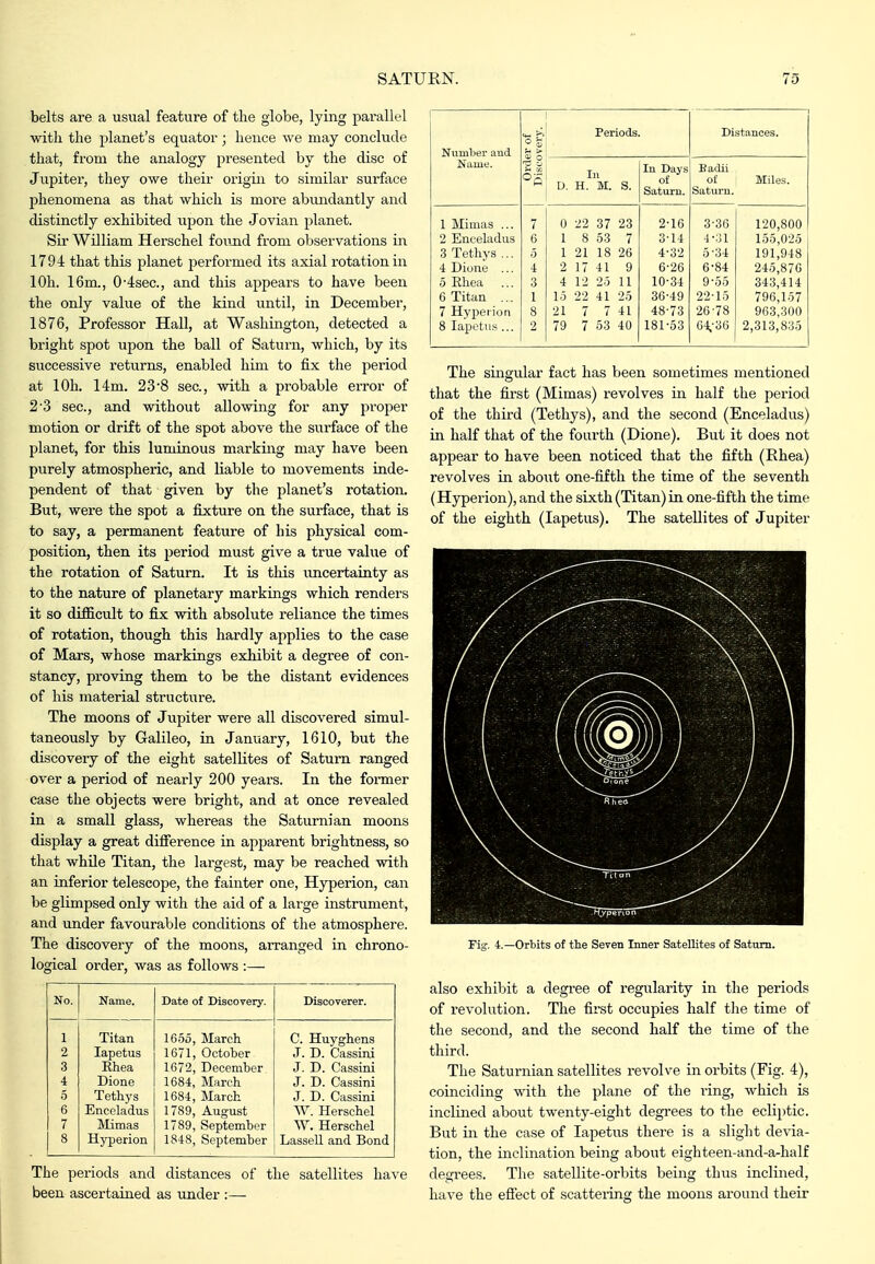 belts are a usual feature of the globe, lying parallel with the 2)lanet's equator; hence we may conclude that, from the analogy presented by the disc of Jupiter, they owe their origin to similar surface jihenomena as that which is more abimdantly and distinctly exhibited upon the Jovian planet. Sir William Herschel foimd from observations in 1794 that this planet performed its axial rotation in lOh. 16m., 0-4sec., and this appears to have been the only value of the kind until, in December, 1876, Professor Hall, at Washington, detected a bright spot upon the ball of Saturn, which, by its successive returns, enabled him to fix the period at lOh. 14m. 23'8 sec, with a probable error of 2 3 sec, and without allowing for any proper motion or drift of the spot above the surface of the planet, for this luminous marking may have been purely atmospheric, and liable to movements inde- pendent of that given by the planet's rotation. But, were the spot a fixture on the surface, that is to say, a permanent feature of his physical com- position, then its period must give a true value of the rotation of Saturn. It is this uncertainty as to the nature of planetary markings which renders it so difficult to fix with absolute reliance the times of rotation, though this hardly applies to the case of Mars, whose markings exhibit a degree of con- stancy, proving them to be the distant evidences of his material structure. The moons of Jupiter were all discovered simul- taneously by Galileo, in January, 1610, but the discovery of the eight satellites of Saturn ranged over a period of nearly 200 years. In the former case the objects were bright, and at once revealed in a small glass, whereas the Saturnian moons display a great difierence in apparent brightness, so that while Titan, the largest, may be reached with an inferior telescope, the fainter one, Hyperion, can be glimpsed only with the aid of a lai'ge instrument, and under favourable conditions of the atmosphere. The discovery of the moons, arranged in chrono- logical order, was as follows :— No. Name. Date of Discovery. Discoverer. 1 2 3 4 5 6 7 8 Titan lapetus Ehea Dione Tethys Enceladus Mimas Hyperion 1655, March 1671, October 1672, December 1684, March 1684, March 1789, August 1789, September 1848, September C. Huyghens J. D. Cassini J. D. Cassini J. D. Cassini J. D. Cassini W. Herschel W. Herschel Lassell and Bond The periods and distances of the satellites have been ascertained as under :—• Number and Order of Discovery. Periods. Distances. D. In H. M. S. In Days of Saturn. Badii of Satui'u. Miles. 1 Mimas ... 7 0 22 37 23 2-16 3-36 120,800 2 Encoliiclus 6 1 8 53 7 3-14 4-:n 155,025 3 Tethys ... 5 1 21 18 26 4-32 5-34 191,948 4 Dione ... 4 2 17 41 9 6-26 6-84 245,876 5 Ehea 3 4 12 25 11 10-34 9-55 343,414 6 Titan ... 1 15 22 41 25 36-49 22-15 796,157 7 Hyperion 8 21 7 7 41 48-73 26-78 963,300 8 lapetus... 2 79 7 53 40 181-53 64^-36 2,313,835 The singular fact has been sometimes mentioned that the first (Mimas) revolves in half the period of the third (Tethys), and the second (Enceladus) in half that of the fourth (Dione). But it does not appear to have been noticed that the fifth (Rhea) revolves in about one-fifth the time of the seventh (Hyperion), and the sixth (Titan) in one-fifth the time of the eighth (lapetus). The satellites of Jupiter Fig. 4.—Orbits of the Seven Inner Satellites of Saturn. also exhibit a degree of regularity in the periods of revolution. The first occupies half the time of the second, and the second half the time of the third. The Saturnian satellites revolve in orbits (Fig. 4), coinciding with the plane of the ring, which is incliiied about twenty-eight degrees to the ecliptic. But in the case of lapetus there is a slight devia- tion, the inclination being about eighteen-and-a-half degrees. The satellite-orbits being thus inclined, have the efiect of scattering the moons around their