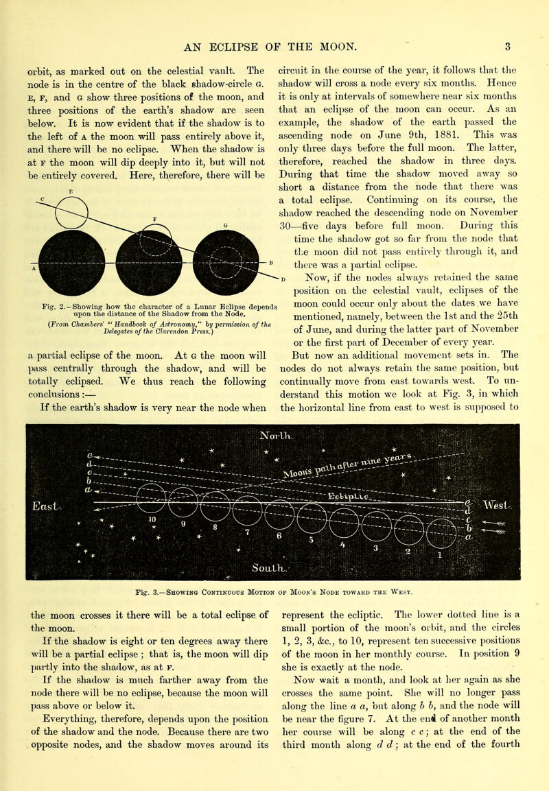 orbit, as marked out on the celestial vault. The node is in the centre of the black shadow-circle g. E, F, and G show three positions of the moon, and three positions of the earth's shadow are seen below. It is now evident that if the shadow is to the left of A the moon will pass entirely above it, and there will be no eclipse. When the shadow is at F the moon will dip deeply into it, but will not be entirely covered. Here, therefore, there will be Fig. 2. —Showing how the character of a Lunar Eclipse deiiends upon the distance of the Shadow from the Node. (From Chambers'  Sandhook of Astronomy, by permission of the Delegates of the Clarendon Press.) a partial eclipse of the moon. At g the moon will pass centrally through the shadow, and will be totally eclipsed. We thus reach the following conclusions:— If the earth's shadow is very near the node when circuit in the course of the year, it follows that tlie shadow will cross a node every six months. Hence it is only at intervals of somewhere near six months that an eclipse of the moon can occur. As an exam])le, the shadow of the earth passed the ascending node on June 9th, 1881. This was only three days before the full moon. The latter, therefore, reached the shadow in three days. During that time the shadow moved away so short a distance from the node that there was a total eclipse. Continuing on its coui-se, the shadow reached the descending node on November 30—five days before full moon. Dui-ing this time the shadow got so far from the node that the moon did not pass entirely througli it, and there was a partial eclipse. D Now, if the nodes always retained the same position on the celestial vault, eclipses of the moon could occur only about the dates ,we have mentioned, namely, between the 1st and the 25th of June, and during the latter part of November or the first part of December of every year. But now an additional mo\'ement sets in. The nodes do not always retain the same position, but continually move from east towards west. To un- derstand this motion we look at Fig. 3, in whicli the horizontal line from east to west is supposed to Fig. 3.—Showing Continuous Motion the moon crosses it there will be a total eclipse of the moon. If the shadow is eight or ten degrees away there will be a partial eclipse ; that is, the moon will dip partly into the shadow, as at f. If the shadow is much farther away from the node there will be no eclipse, because the moon will pass above or below it. Everything, therefore, depends upon the position of the shadow and the node. Because there are two opposite nodes, and the shadow moves around its OF Moon's Node toward the West. represent the ecliptic. The lower dotted line is a small portion of the moon's orbit, and the circles 1, 2, 3, &c., to 10, represent ten successive positions of the moon in her monthly course. In position 9 she is exactly at the node. Now wait a month, and look at her again as she crosses the same point. Slie will no longer pass along the line a a, but along b b, and the node will be near the figure 7. At the end of another month her course will be along f c; at the end of the third month along d d; at the end of the fourth