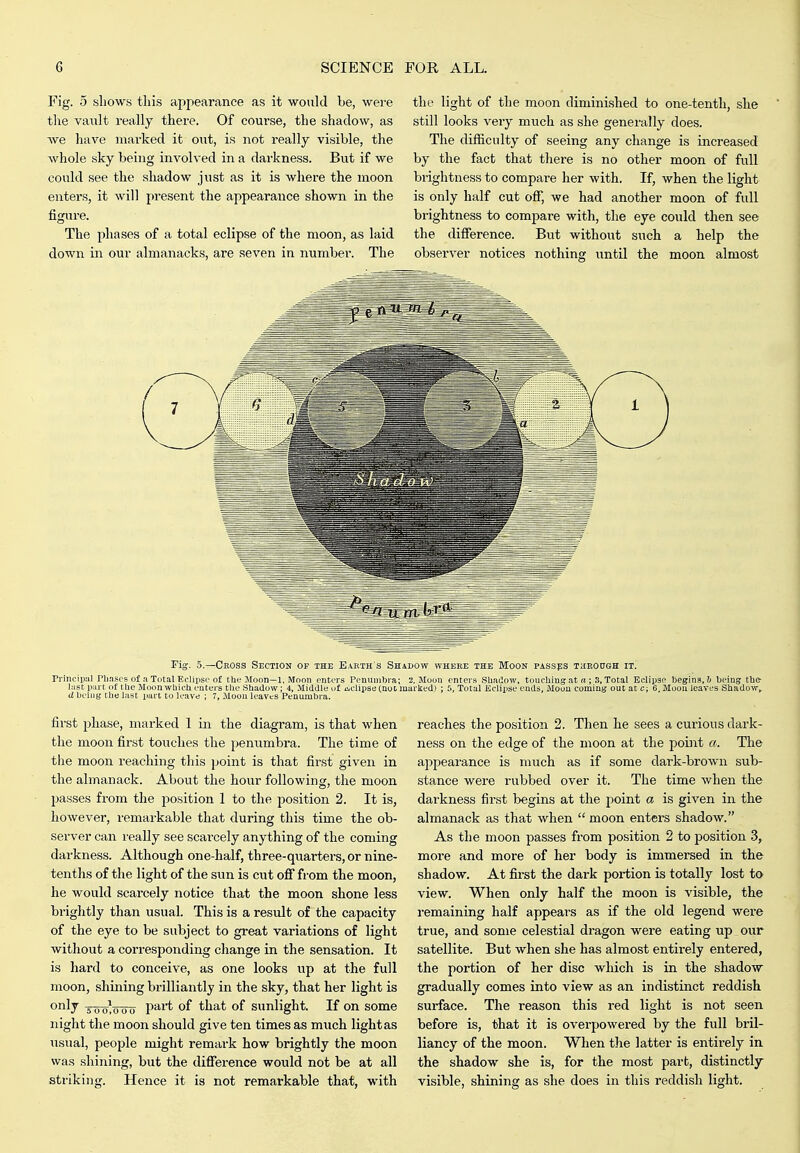 Fig. 5 shows this appearance as it would be, were the vaxilt really there. Of course, the shadow, as we have marked it out, is not really visible, the whole sky being involved in a darkness. But if we could see the shadow just as it is where the moon enters, it will present the appearance shown in the figure. The phases of a total eclipse of the moon, as laid down in our almanacks, are seven in number. The the light of the moon diminished to one-tenth, she still looks very much as she generally does. The difficulty of seeing any change is increased by the fact that there is no other moon of full brightness to compare her with. If, when the light is only half cut off, we had another moon of full brightness to compare with, the eye could then see the difierence. But without such a help the observer notices nothing until the moon almost Fig. 5.—Cross Section of the Earth's Shadow where the Moon PASsps through it. Principal Pljascs of a Total Eclipse of the lloon—1, Moon enters Penumljra; 2. Moon enters Sliailow, touching at a ; 3, Total Eclipge begins, 6 being the- last part of the Moon which enters the Shadow ; 4, Middle uf iiclipsB(not marked) ; 5, Total Eclipse ends. Moon coming out at c; 6, Moon leaves Shadow,- d being the last part to leave ; 7, Moon leaves Penumbra. first phase, marked 1 in the diagram, is that when the moon first touches the peniimbra. The time of the moon reaching this point is that first given in the almanack. About the hour following, the moon passes from the position 1 to the position 2. It is, however, remarkable that during this time the ob- server can really see scarcely anything of the coming darkness. Although one-half, three-quarters, or nine- tenths of the light of the sun is cvit ofi from the moon, he would scarcely notice that the moon shone less brightly than usual. This is a result of the capacity of the eye to be subject to great variations of light without a corresponding change in the sensation. It is hard to conceive, as one looks up at the full moon, shining brilliantly in the sky, that her light is only -g-—^—- part of that of sunlight. If on some night the moon should give ten times as much lightas usual, people might remark how brightly the moon was shining, but the difierence would not be at all striking. Hence it is not remarkable that, with reaches the position 2. Then he sees a curious dark- ness on the edge of the moon at the pouit a. The appearance is much as if some dark-brown sub- stance were rubbed over it. The time when the darkness first begins at the point a is given in the almanack as that when moon enters shadow. As the moon passes from position 2 to position 3, more and more of her body is immersed in the shadow. At first the dark pox-tion is totally lost to view. When only half the moon is visible, the remaining half appears as if the old legend were true, and some celestial dragon were eating up our satellite. But when she has almost entirely entered, the portion of her disc which is in the shadow gradually comes into view as an indistinct reddish surface. The reason this red light is not seen before is, that it is overpowered by the full bril- liancy of the moon. When tlie latter is entirely in the shadow she is, for the most part, distinctly visible, shininsr as she does in this reddish light.