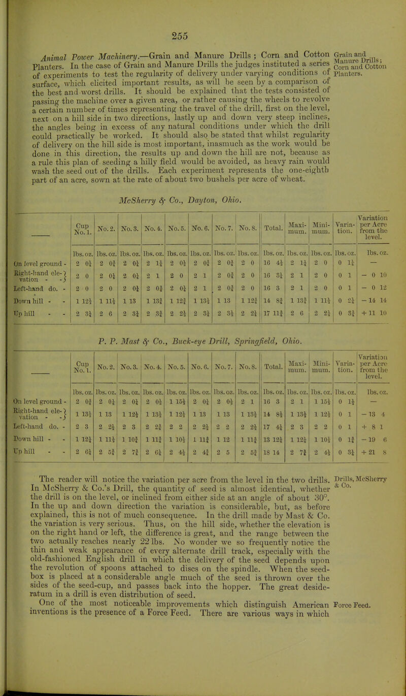 Animal Power Machinery.—Grain and Manure Drills j Corn and Cotton Grain and Planters. In the case of Grain and Manure Drills the judges instituted a series Cotton of experiments to test the regularity of delivery under varying conditions of planters, surface, which elicited important results, as will he seen by a comparison of the best and worst drills. It should be explained that the tests consisted of passing the machine over a given area, or rather causing the wheels to revolve a certain number of times representing the travel of the drill, first on the level, next on a hill side in two directions, lastly up and down very steep inclines, the angles being in excess of any natural conditions under which the drill could practically be worked. It should also be stated that whilst regularity of delivery on the hill side is most important, inasmuch as the work would be done in this direction, the results up and down the hill are not, because as a rule this plan of seeding a hilly field would be avoided, as heavy rain would wash the seed out of the drills. Each experiment represents the one-eighth part of an acre, sown at the rate of about two bushels per acre of wheat. McSherry 8f Co., Dayton, Ohio. Cup No.l. No. 2. No. 3. No. 4. No. 5. No. 6. No. 7. No. 8. Total. Maxi- mum. Mini- mum. Varia- tion. Variation per Acre from the level. lbs. oz. lbs.oz. lbs. oz. lbs.oz. lbs. oz. lbs. oz. lbs. oz. lbs.oz. lbs. oz. lbs. oz. lbs. oz. lbs. oz. lbs. oz. On level ground - 2 0* 2 Of 2 0| 2 li 2 0* 2 Of 2 Of 2 0 1G 4* 2 1* 2 0 0 1* Right-hand ele-) vation - -J 2 0 2 0* 2 0* 2 1 2 0 2 1 2 Of 2 0 16 3| 2 1 2 0 0 1 - 0 10 Left-hand do. - 2 0 2 0 2 0* 2 Of 2 0* 2 1 2 Of 2 0 16 3 2 1 2 0 0 1 - 0 12 Down hill - 1 12* 1 11* 1 13 1 ISf 1 12f 1 13* 1 13 1 12f 14 8f 1 13f 1 11* 0 2* -14 14 Up hill 2 3* 2 6 2 3* 2 Sf 2 2* 2 3* 2 3* 2 2* jl7 llf 2 6 2 2* 0 Sf + 11 10 P. P. Mast Sf Co., Buck-eye Drill, Springfield, Ohio. Cup No.l. No. 2. No. 3. No. 4. No. 5. No. 6. No. 7. No. 8. Total. Maxi- mum. Mini- mum. Varia- tion. Variation per Acre from the level. lbs. oz. lbs. oz. lbs. oz. lbs. oz. lbs. oz. lbs. oz. lbs. oz. lbs. oz. lbs. oz. lbs. oz. lbs. oz. lbs. oz. lbs. oz. On level ground - 2 Of 2 0* 2 0* 2 0* 1 15* 2 0* 2 0* 2 1 16 3 2 1 1 15* 0 1* Risrht-hand ele-) K vation - -) 1 18* 1 13 1 12* 1 13* 1 12* 1 18 1 13 1 13* 14 8* 1 13* 1 12* 0 1 -13 4 Left-hand do. - 2 3 2 2* 2 S 2 2f 2 2 2 2* 2 2 2 2* 17 4* 2 3 2 2 0 1 + 81 Town hill - 1 12* 1 11* 1 lOf 1 llf 1 10* 1 llf 1 12 1 llf 13 12* 1 12* 1 10* 0 If -19 6 Up hill 2 6* 2 5f 2 7f 2 6* 2 4* 2 4f 2 5 2 5f 18 14 2 7* 2 4* 0 3* + 21 S The reader will notice the variation per acre from the level in the two drills. Drills, McSherry In McSherry & Co.'s Drill, the quantity of seed is almost identical, whether & the drill is on the level, or inclined from either side at an angle of about 30°. In the up and down direction the variation is considerable, but, as before explained, this is not of much consequence. In the drill made by Mast & Co. the variation is very serious. Thus, on the hill side, whether the elevation is on the right hand or left, the difference is great, and the range between the two actually reaches nearly 22 lbs. No wonder we so frequently notice the thin and weak appearance of every alternate drill track, especially with the old-fashioned English drill in which the delivery of the seed depends upon the revolution of spoons attached to discs on the spindle. When the seed- box is placed at a considerable angle much of the seed is thrown over the sides of the seed-cup, and passes back into the hopper. The great deside- ratum in a drill is even distribution of seed. One of the most noticeable improvements which distinguish American Force Feed, inventions is the presence of a Force Feed. There are various ways in which