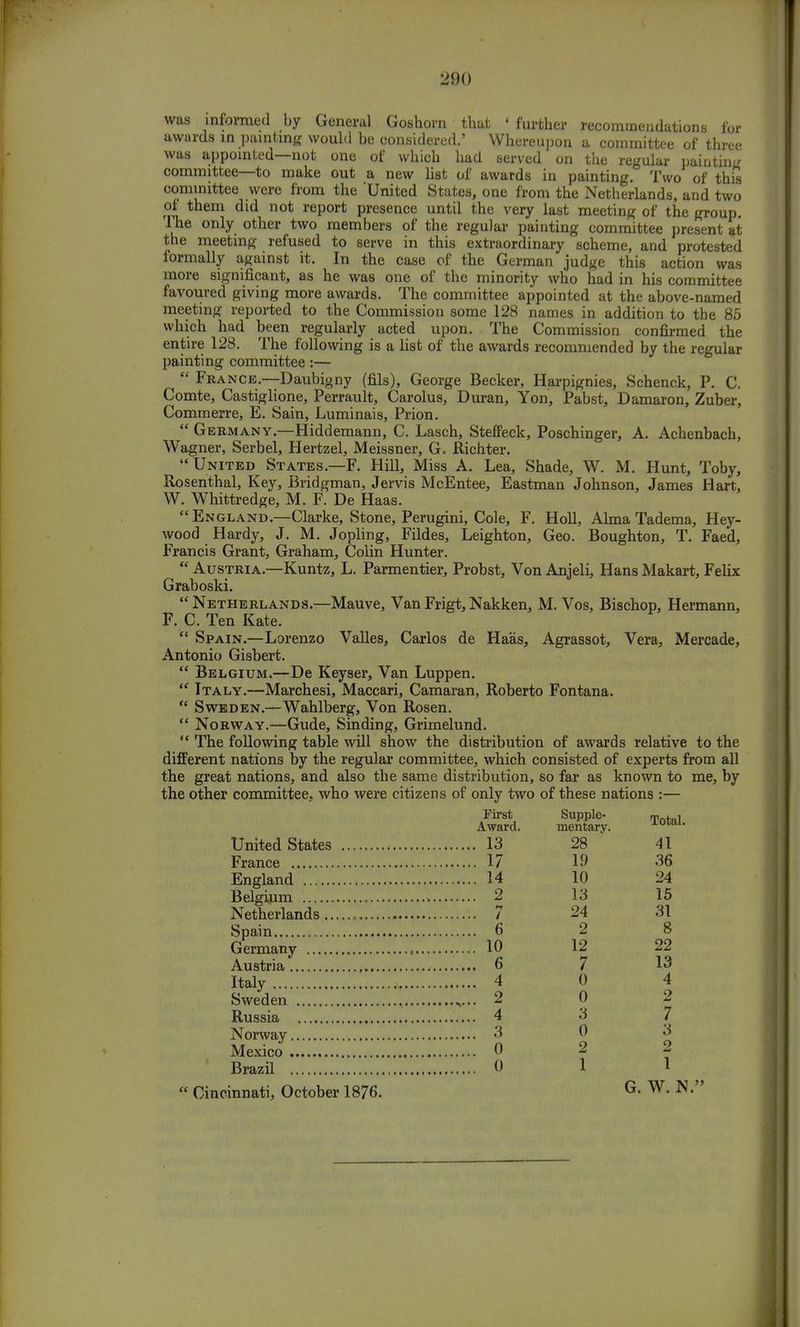 was informed by General Goshorn that ' further recommendations for awards in painting would be considered.' Whereupon a committee of three- was appointed—not one of which had served on the regular painting committee—to make out a new list of awards in painting. Two of this committee were from the 'United States, one from the Netherlands, and two of them did not report presence until the very last meeting of the group. The only other two members of the regular painting committee present at the meeting refused to serve in this extraordinary scheme, and protested formally against it. In the case of the German judge this action was more significant, as he was one of the minority who had in his committee favoured giving more awards. The committee appointed at the above-named meeting reported to the Commission some 128 names in addition to the 85 which had been regularly acted upon. The Commission confirmed the entire 128. The following is a list of the awards recommended by the regular painting committee:—  France.—Daubigny (fib), George Becker, Harpignies, Schenck, P. C. Comte, Castiglione, Perrault, Carolus, Duran, Yon, Pabst, Damaron, Zuber, Commerre, E. Sain, Luminais, Prion.  Germany.—Hiddemann, C. Lasch, Steffeck, Poschinger, A. Achenbach, Wagner, Serbel, Hertzel, Meissner, G. Richter. United States.—F. Hill, Miss A. Lea, Shade, W. M. Hunt, Toby, Rosenthal, Key, Bridgman, Jervis McEntee, Eastman Johnson, James Hart, W. Whittredge, M. F. De Haas. England.—Clarke, Stone, Perugini, Cole, F. Holl, Alma Tadema, Hey- wood Hardy, J. M. Jopling, Fildes, Leighton, Geo. Boughton, T. Faed, Francis Grant, Graham, Colin Hunter.  Austria.—Kuntz, L. Parmentier, Probst, Von Anjeli, Hans Makart, Felix Graboski.  Netherlands.—Mauve, Van Frigt, Nakken, M. Vos, Bischop, Hermann, F. C. Ten Kate.  Spain.—Lorenzo Valles, Carlos de Haas, Agrassot, Vera, Mercade, Antonio Gisbert.  Belgium.—De Keyser, Van Luppen.  Italy.—Marchesi, Maccari, Camaran, Roberto Fontana.  Sweden.—Wahlberg, Von Rosen.  Norway.—Gude, Sinding, Grimelund.  The following table will show the distribution of awards relative to the different nations by the regular committee, which consisted of experts from all the great nations, and also the same distribution, so far as known to me, by the other committee, who were citizens of only two of these nations :— First Supple- T t , Award. mentary. ±owu' United States 13 28 41 France 17 19 36 England 14 10 24 Belgium 2 13 15 Netherlands 7 24 31 Spain 6 2 8 Germany 10 12 22 Austria 6 7 13 Italy 4 0 4 Sweden , ..... 2 0 2 Russia 4 3 7 Norway 3 0 3 Mexico 0 2 1 Brazil 0 1 1  Cincinnati, October 1876. G- w- N-