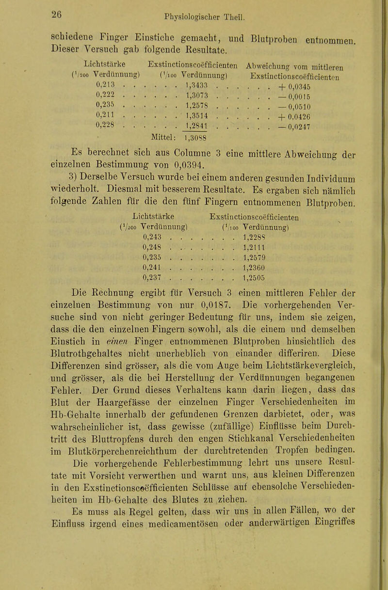 schiedene Finger Einstiche gemacht, und Blutproben entnommen. Dieser Versuch gab folgende Resultate. Lichtstärke Exstinctionscoefficienten Abweichung vom mittleren (Vsoo Verdünnung) ('/100 Verdünnung) Exstinctionscoefficienten 0.213 1,3433 + 0,0345 0,222 1,3073 -0,0015 0,235 1,257S —0,0510 0,211 • 1,3514 + 0,0426 0,228 1,2841 —0,0247 Mittel: 1,3088 Es berechnet sich aus Columne 3 eine mittlere Abweichung der einzelnen Bestimmung von 0,0394. 3) Derselbe Versuch wurde bei einem anderen gesunden Individuum wiederholt. Diesmal mit besserem Resultate. Es ergaben sich nämlich folgende Zahlen für die den fünf Fingern entnommenen Blutproben. Lichtstärke Exstinctionscoefficienten (V^oo Verdünnung) (Vioo Verdünnung) 0,243 1,228S 0,248 1,2111 0,235 1,2579 0,241 ....... 1,2360 0,237 1,2505 Die Rechnung ergibt für Versuch 3 einen mittleren Fehler der einzelnen Bestimmung von nur 0,0187. Die vorhergehenden Ver- suche sind von nicht geringer Bedeutung für uns, indem sie zeigen, dass die den einzelnen Fingern sowohl, als die einem und demselben Einstich in einen Finger entnommenen Blutproben hinsichtlich des Blutrothgehaltes nicht unerheblich von einander differiren. Diese Differenzen sind grösser, als die vom Auge beim Licbtstärkevergleich, und grösser, als die bei Herstellung der Verdünnungen begangenen Fehler. Der Grund dieses Verhaltens kann darin liegen, dass das Blut der Haargefässe der einzelnen Finger Verschiedenheiten im Hb-Gehalte innerhalb der gefundenen Grenzen darbietet, oder, was wahrscheinlicher ist, dass gewisse (zufällige) Einflüsse beim Durch- tritt des Bluttropfens durch den engen Stichkanal Verschiedenheiten im Blutkörperchenreichthum der durchtretenden Tropfen bedingen. Die vorhergehende Fehlerbestimmung lehrt uns unsere Resul- tate mit Vorsicht verwerthen und warnt uns, aus kleinen Differenzen in den Exstinctionsceefficienten Schlüsse auf ebensolche Verschieden- heiten im Hb-Gehalte des Blutes zu ziehen. Es muss als Regel gelten, dass wir uns in allen Fällen, wo der Einfluss irgend eines medicamentöseu oder anderwärtigen Eingriffes