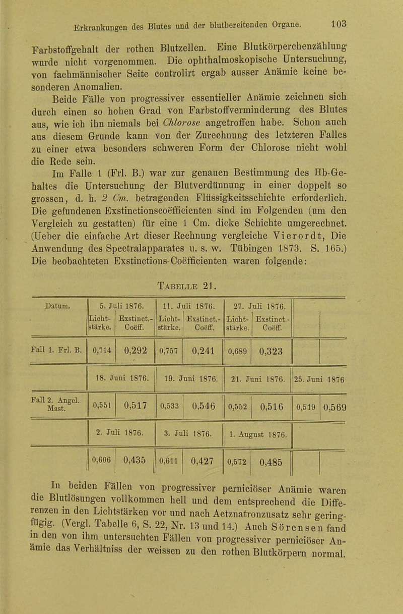 Farbstoffgehalt der rothen Blutzellen. Eine Blutkörperchenzählung wurde nicht vorgenommen. Die ophthalmoskopische Untersuchung, von fachmännischer Seite controlirt ergab ausser Anämie keine be- sonderen Anomalien. Beide Fälle von progressiver essentieller Anämie zeichnen sich durch einen so hohen Grad von Farbstoffverminderung des Blutes aus, wie ich ihn niemals bei Chlorose angetroffen habe. Schon auch aus diesem Grunde kann von der Zurechnung des letzteren Falles zu einer etwa besonders schweren Form der Chlorose nicht wohl die Rede sein. Im Falle 1 (Frl. B.) war zur genauen Bestimmung des Hb-Ge- haltes die Untersuchung der Blutverdtinnung in einer doppelt so grossen, d. h. 2 Cm. betragenden Flüssigkeitsschichte erforderlich. Die gefundenen Exstinctionscoefficienten sind im Folgenden (um den Vergleich zu gestatten) für eine 1 Cm. dicke Schichte umgerechnet. (Ueber die einfache Art dieser Rechnung vergleiche Vierordt, Die Anwendung des Spectralapparates u. s. w. Tübingen 1873. S. 165.) Die beobachteten Exstinctions-Coefficienten waren folgende: Tabelle 21. Datum. 5. Ji Licht- stärke. di 1876. Exstinct.- Coeff. 11. Ji Licht- stärke. lli 1876. Exstinct.- Coeff. 27. J Licht- stärke. uli 1876. Exstinct.- Coeff. Fall 1. Frl. B. 0,714 0,292 0,757 0,241 0,689 0,323 18. Juni 1876. 19. Juni 1876. 21. Juni 1876. 25. Juni 1876 Fall 2. Angel. Mast. 0,551 0,517 0,533 0,546 0,552 0,516 0,519 0,569 2. Juli 1876. 3. Juli 1876. 1. August 1876. J| 0,606 0,435 0,611 0,427 0,572 0,485 In beiden Fällen von progressiver perniciöser Anämie waren die Blutlösungen vollkommen hell und dem entsprechend die Diffe- renzen in den Lichtstärken vor und nach Aetznatronzusatz sehr gering- fügig. (Vergl. Tabelle 6, S. 22, Nr. 13 und 14.) Auch Sörensen fand m den von ihm untersuchten Fällen von progressiver perniciöser An- ämie das Verhältniss der weissen zu den rothen Blutkörpern normal.
