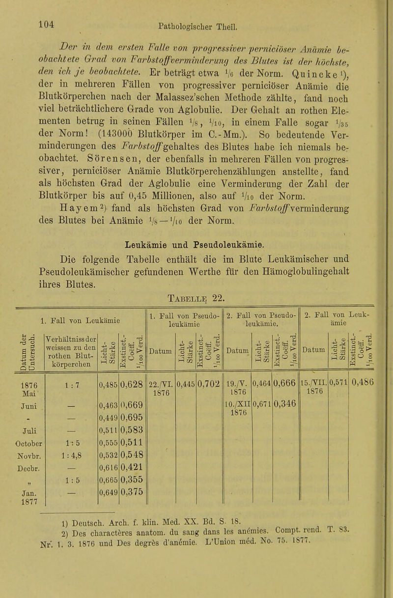Der in dem ersten Fülle von progressiver pernieiöser Anämie be- obachtete Grad von Farbstoffoerminderung des Blutes ist der höchste, den ich Je beobachtete. Er beträgt etwa Vo der Norm. Quincke1), der in mehreren Fällen von progressiver pernieiöser Anämie die Blutkörperchen nach der Malassez'schen Methode zählte, fand noch viel beträchtlichere Grade von Aglobulie. Der Gehalt an rothen Ele- menten betrug in seinen Fällen Vs, Vio, in einem Falle sogar der Norm! (143000 Blutkörper im C.-Mm.). So bedeutende Ver- minderungen des Farbstoffgehaltes des Blutes habe ich niemals be- obachtet. Sörensen, der ebenfalls in mehreren Fällen von progres- siver, pernieiöser Anämie Blutkörperchenzählungen anstellte, fand als höchsten Grad der Aglobulie eine Verminderung der Zahl der Blutkörper bis auf 0,45 Millionen, also auf Vio der Norm. Hayem2} fand als höchsten Grad von ^or^o^Tverminderung des Blutes bei Anämie 1/s — '/10 der Norm. Leukämie und Pseudoleukämie. Die folgende Tabelle enthält die im Blute Leukämischer und Pseudoleukämischer gefundenen Werthe für den Hämoglobulingehalt ihres Blutes. Tabelle 22. 1. Fall Ton Leukämie 1. Fall von Pseudo- leukämie 2. Fall von Pseudo- leukämie. 2. Fall von ämie Leuk- Datum der Untersuch. Verhältniss der weissen zu den rothen Blut- körperchen Licht- Stiirke .3 b». ° ~ * 2 Datum Licht- Stärke Exstinct.- Coeff. ViooVerd. Datum Licht- Stärke . u »Sa » 8^ 1 Datum Licht- Stärke gsa o a° § 1876 Mai' 1 : 7 0,485 0,628 22./VI. 1S76 0,445 0,702 19./V. 1876 0,464 0,666 15./VII. 1876 0,571 0,486 Juni 0,463 0,449 0,669 0,695 10./XII 1876 0,671 0,346 Juli 0,511 0,583 Octoher Ii 5 0,555 0,511 Novhr. 1:4,8 0,532 0,548 Decbr. 0,616 0,421 » 1 : 5 0,665 0,355 Jan. 1877 0,649 0,375 1) Deutsch. Arch. f. klin. Med. XX. Bd. S. 18. 2) Des characteres anatom. du sang dans les anemies. Compt^re Nr'. 1. 3. 1876 und Des degres d'anemie. L'Union med. No. 75. 1877.