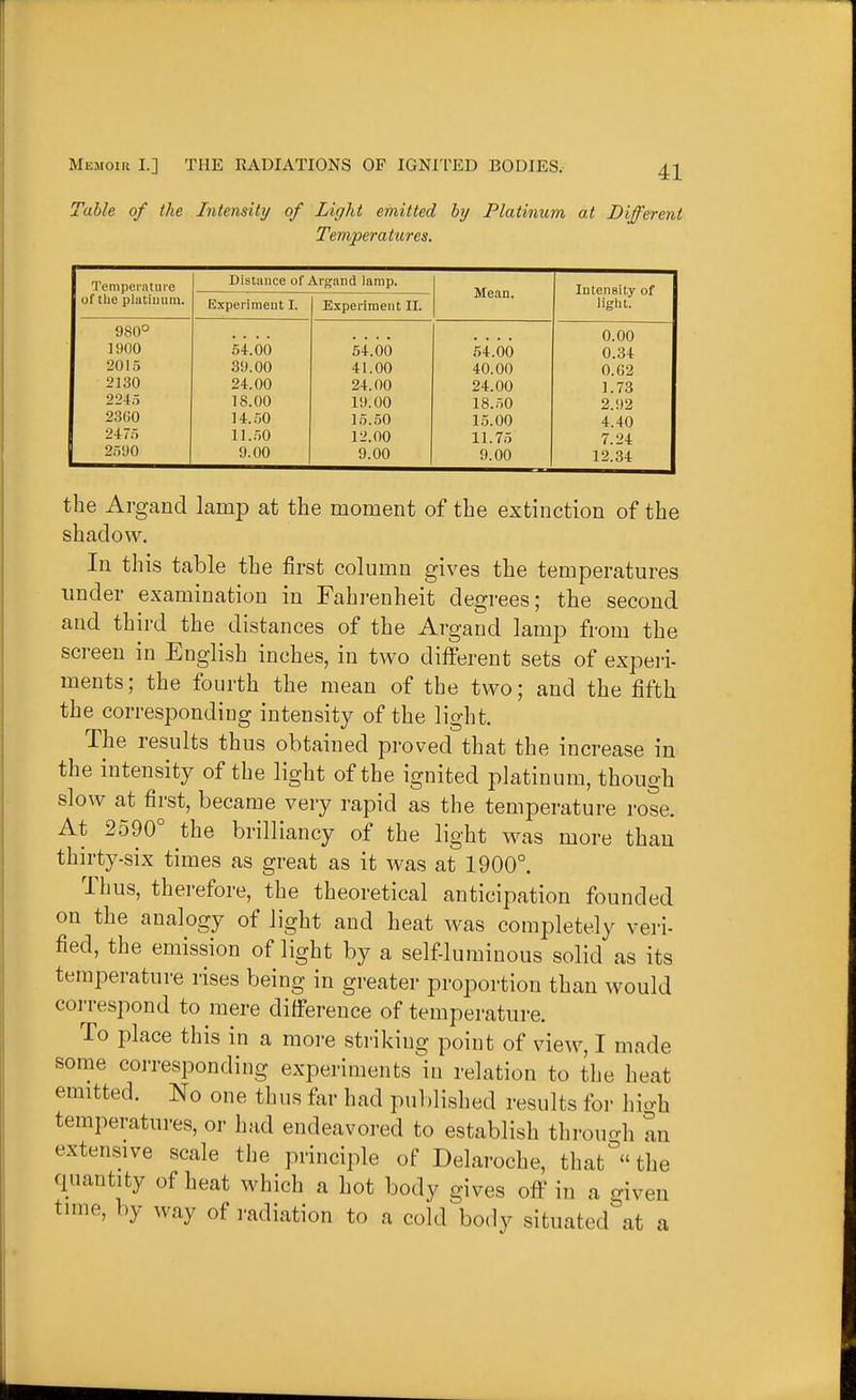 Table of the Intensity of Light emitted by Platinum at Different Temperatures, Temperature of the platiuiim. 980° 1900 2015 2130 2245 23(50 2475 2590 Distance of Argand lamp. Experiment I. 54.00 39.00 24.00 18.00 14.50 11..50 9.00 Experiment II. Mean. 54.00 41.00 24.00 19.00 15.50 12.00 9.00 54.00 40.00 24.00 18.50 15.00 11.75 9.00 Intensity of liglit. 0.00 0.34 0.02 1.73 2.92 4.40 7.24 12.34 the Argand lamp at the moment of the extinction of the shadow. In this table the first column gives the temperatures under examination in Fahi-enheit degrees; the second and third the distances of the Argand lamp from the screen in English inches, in two different sets of experi- ments; the fourth the mean of the two; and the fifth the corresponding intensity of the light. The results thus obtained proved that the increase in the intensity of the light of the ignited platinum, though slow at first, became very rapid as the temperature rose. At 2590° the brilliancy of the light was more than thirty-six times as great as it was at 1900°. Thus, therefore, the theoretical anticipation founded on the analogy of light and heat was completely veri- fied, the emission of light by a self-luminous solid as its temperature rises being in greater proportion than would correspond to mere difference of temperature. To place this in a more striking point of view, I made some corresponding experiments in relation to the heat emitted. No one thus far had published results for high temperatures, or had endeavored to establish throucrb an extensive scale the principle of Delaroche, that''the quantity of heat which a hot body gives ofl:' in a given time, by way of radiation to a cold body situated at a