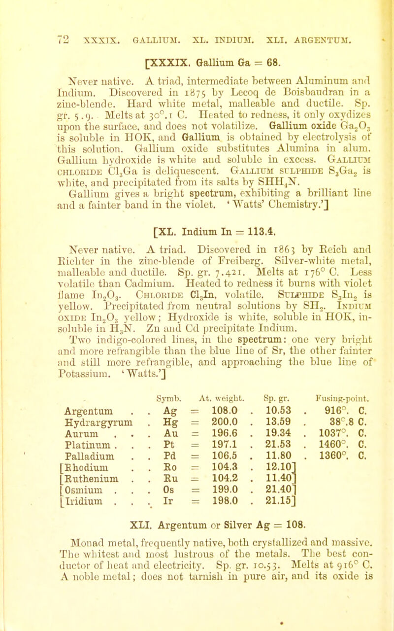 [XXXIX. GalUum Ga = 68. Never native. A triad, intermediate between Aluminum and Indium. Discovered in 1875 1^7 Lecoq de Boisbaudran in a zinc-blende. Hard white metal, malleable and ductile. Sp. gr. 5.9. Melts at 30''. i C. Heated to redness, it only oxydizes upon the surface, and does not volatilize. Gallium oxide GaoOj is soluble in HOK, and Gallium is obtained by electrolysi.s of this solution. Gallium oxide substitutes Alumina in alum. Gallium hydroxide is white and soluble in excess. Gallivm CHLORIDE Cl3Ga is deliquescent. Gallium sulphide SjGa; is white, and precipitated from its salts by SHHjN. Gallium gives a bright spectrum, exhibiting a brilliant line and a fainter band in the violet. ' Watts' Chemistiy.'] [XL. Indium In = 113.4. Never native. A triad. Discovered in 1863 by Eeich and Eichter in the zinc-blende of Freiberg. Silver-white metal, malleable and ductile. Sp. gr. 7.421. Melts at 176° C. Less volatile than Cadmium. Heated to redness it bums with violet llame In203. Chloride ClaIn, volatile. Sluphide SjLu is yellow. Precipitated from neutral solutions by SH,. Indii'ii oxiDK In^Oj yellow; Hydroxide is white, soluble in HOK, in- soluble in HjiST. Zn and Cd precipitate Indium. Two indigo-colored lines, in the spectrum: one very bright ami more refrangible than the blue line of Sr, the other fainter and still more refrangible, and approaching the blue line of Potassium. ' Watts.'] Symb. At. weight. Sp. gr. Fusinf?-point. Argentum . Ag = 108.0 . 10.53 . 916°. C. Hydrargyrum . Hg = 200.0 . 13.59 38.8 C. Aurum . Au = 196.6 . 19.34 . 1037°. C. Platinum . . Pt = 197.1 . 21.53 . 1460^ C. Palladium . Pd = 106.5 . 11.80 . 1360°. C. Ehodium . Eo = 104.3 . 12.10 Ruthenium . . Ru = 104.2 . 11.40' Osmium . . Os = 199.0 . 21.40' Iridium . . Ir = 198.0 . 21.15 XLI. Argentum or Silver Ag = 108. Monad metal, frequently native, both crj'stallized and massive. The whitest and most lustrous of the metals. The best con- ductor of heat and electricity. Sp, gr. 10.53. Melts at 916° C. A noble metal; does not tarnish in piue air, and its oxide is