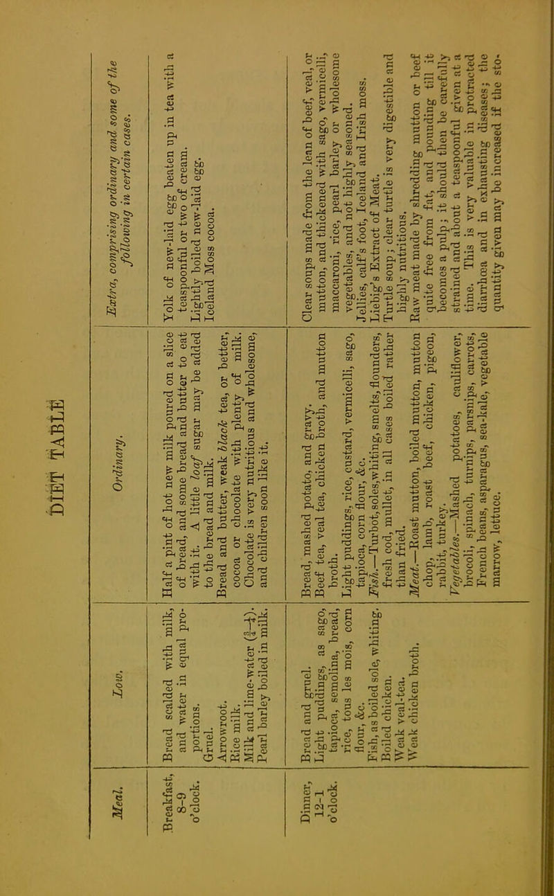DIET TABLE o . «o < ^ ; a i <3 . I5 B S a •s § rs 0 a s o •-» Bo a « •-0 *-0 9 S 'll I8, £ V* *+o 3 ci u Ac p a 3 .2 § _ ei 2 to £ S to O ^ > > ei ** P- o d o> © •r4 # . d r\ bo bo © 15 P u _ fl _ d °d 0 > r—I © to > p «—1 w Q> d -g O * g^S o c+H O O ^ j^.d <ji d fl ,14 P d c3 o -2.5Pg u .fl' 0 5 r_r'o P o £ a ■+r g <D ^ © *- to O ei fl m £ 53 2*5 ; to « TO > o © d U ** , o c S' TO +3 rw _, © o § a fl 'g- g r2 ^ P TO P &1 - P n c o TO 4-> «1 a a o I—1 £8-g •° -A •© © 40 d O n d fl p 0) 3 *-2 TO #bo d *4 © > C+4 40 © • ■-* © r—> ^ «H g~ 8 . p to o >5 rt -fl <u ■ ei o fl 2 *•' © fl} TO .6 2 8 to o o - HI “ q O' S'? o ■3 fl to rt ^ - -TO ’fl o ±< O o a J U40 #\ © to p g).2 2 8^ d 5 3 * o TO f® © 53 a u o ^ u_> fl o3 ei © u 40 *** X d w g CO CO 'to o; o.a o s3 S H1r;.sr3 a § § g p to §3 a ^ m 9^ s .d w TO r-J irr S •Tj C3 • % I 5 ^ -£ “ 53 TO CM 40 -ij g ^ fl *- O § „ § _cyg — ® -*o ^ *c ^ H s 40 TO «g > ^ >0 « J-. O > TO O ^2 o> a o o o >> ,2 a TO © © -*-* %-, a C, © Ld r^> .» P h^H be > •r-i > rP a Ph -2 o *P 0 P © CPr^ 'd fl a cJ 8 P3 •5 o b £ a s 51S 11 fl a> to >0 ho • H fl ei to 40 d cr* B a • «o © -Pr- © 03 d) „ © s ^ fl s TO fl fl o d ■ © P ^ o d P^ fl ^d ap © ^ rP S « u a be p *1 f d CH O 3 ■+0 „ fl T3 •fl fl Ah <t) h A fl ,q 'b'.w o d ~ a d d S fl ^ d <3 p © f-< o ^ •rH 0) -fl ^ h3 ho A Hj O) ^3 a i a g -O CD ° % C? >0 QJ -£ flj g H 0*^03 B fl B? -fl o ■ ^ £ h3 .15 sM £’S ® fl -A -fl i* r 3 ^ p U ' © © fl o 53 o P rfl rP « P O > -P w ^ S g «-s TO S'SL. g 8^ § 2^ 0 © O fl O 40 4-J P a d fl p > 4f P O S-4 r-( b£r£> d fl fl ^ fl ^ cs^3 o d “S^ 40 •» O P p, © *—<40 d © rfl TO P 2 o bo p © © ;- © d ?4 P g J © rfl 'a - fl o d 9 a* S o ri TO © s?1 r4 a 'p< d p © d ^© fl* fl 1 TO* 3 -8 A © #d d 40 d fl ^ r™ 1 TO TO © 2d oT © r4 ' P TO : P d 0 40 d *5 P 40 © bo © fl - © • •Jd p © > a p p © • *v 40 rfl d -*e P q-l g © © P dd -« P rfl - ^.2 g sT d 3 .p p © 40 ^ 0 3 3 *’• bfl TO r—j TO »\ P to s -+? a .9 a -§a o A aH P< « I +0.2 I.-a -A Ph^o cd “-2 .S £ ^ O P=H rfl qn O © © ^rO fl o 40 40 Vj •g A P o f-. TO 0 d. ^ F be fl fl _, p o 4J c! 2 Se . rP - TO -T 52 -fl fl o • fl © p P TO^ r-< , -1 ^ rr r- 40 1 -S g -g g fi s 1, o-na o 5 s cS » O pc; ,5 S - bT | .'H.H J ? +0 -B -— o o ■§ &II p g I ^ o g^-cpsc a a g-c ° q-i fl P s o S fl4 o rp ?-4 a ^ CP © d . © d 3 © T=g 2 ^ .2 401—5 Id • o © o .§ >> © d c3 W d r© gftS K.2 ifsi'g ^ a S'0 & O © fl4 s-« © 4 *4 ^4 *p © o •a to rt re ® w =3 . + o r—1 TO *flj A bC O E.S S, to^g ® 13 s , fl d fl d 40 .2 p d d £ tofl- dd bo .9 U-» d r2 3 TO d © © 3 fl p © © d ^ o d fl © d 2^ d ^ TO re ^4 P © fl r 2 d .2 d •§ II | rere •5; © © -2 d ^ c p ^ 52? § A 00 O Cj - t- O P. g r4 o A 1 o A CM ret