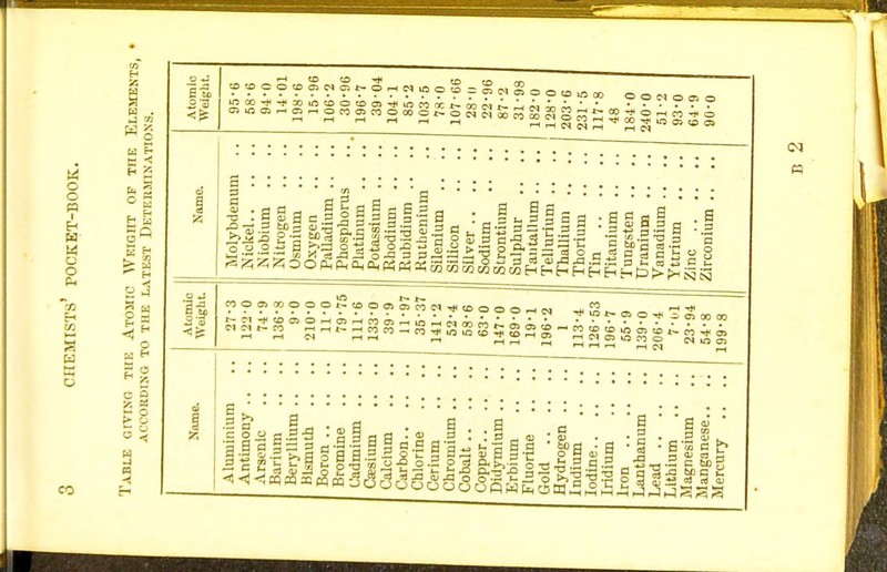 2 SO >2 £ 0 S 5'3 3 to 3 III £g3 3 c S - h 3 a a a a - 5 5 B § 3 m a o -2 noojoooooStoomroSc-iTinDooowN rH W 3 ' a a.Sgl^a Iill§11§1 ill as fee II 'laja I! I sill-isl s3|Bl §2-s|.a| Set