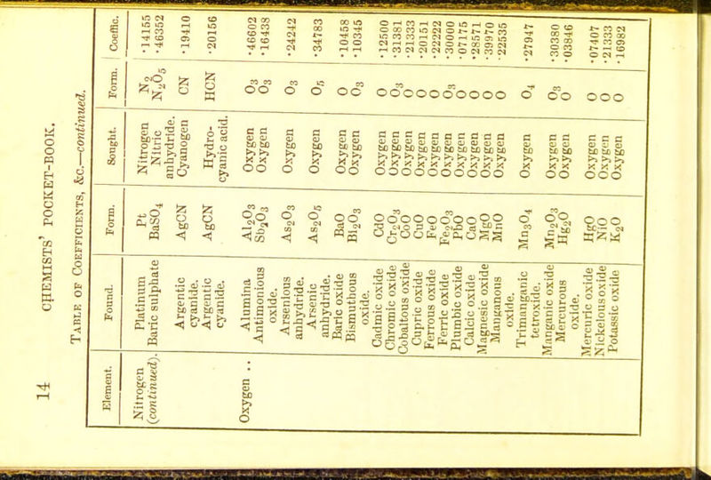 <N GO O CO CD rft CO CO 00 m *- -tf CO o o CO HH O CO ~'j IQ d O £- *- £i M £ £2 -h CO N OJ <N CO O (M CO CS CN coo *- CO N C CO CO T< CO OS -t- w eO O CN i-t OC OOOOOO'OOOO O CO OOO K, ?n H> ^ 41 w aj <u o o) £? & ^ >> S oooooooooo 0 PC a* O CJ to tlj tj) >> o oo £ c c O V 3 t£ !Uj t£| >> >l X X X oco „ 9° 900000009,9 3 «S o^oofe, £^oSg 60 ^ 9 a.s °S g'j ag fc Eii £,3 ».E S ttc c o - o c°-a a o *