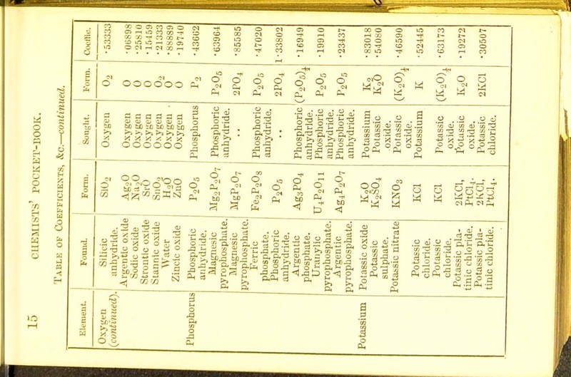 co x ■? n co t- to in «: - x os o ci h n m h o o co o ° S ° f Ph o o b oooooo Ph o a 3 a a a a cy u :u a> x» &c to to to to to X X X ^ X •? OOOOOO g-a -a a Ph § o p* o 4, € g a| to ^-i O J3 Ph a ■5 <u .s oj.a a, °S S3 S3 » >i a) rh to o .a ox: xi 0 /a a a a P, a a, s p, =j a i °. s .a Eo oJ 3 <u 3 CO c3 ■— cj -s a o a -« o a p. g O' o o Ph ho 60 oo CIV} W si- ts e-1 Ph M Ph m 3 -a | Sis o = -2 « 'III GQ 73 ! .3 M .3 J ~-n«J»>oii«ilS „■  ■-•S-9, ■ESS § a S'£ .a -a £ a >> & S §* ° '5 a '3 J-lflagfsjyjjgs-afj^ ifff 2 oj ,y o 'S3 *3 H o Ph c> o3 o w-a- (O ^ 3 u 5 -a Ph '35 XJ S3