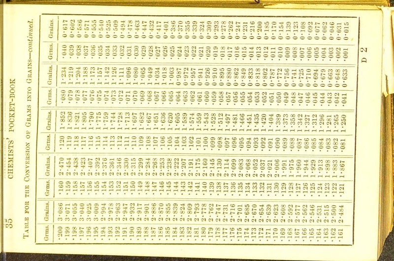 T| iilpilplpgiiipppjlpM I iaIsSs2P3IiiIipilSS2iSiiiSlSIggiaiSiiiIS = 0000000000000000000 p|fPipp§p§P§ipPiP§s§gSgSi§ii§sig§il§§igg i ci ci o ci ci c» ci ci ; !$PP8liSii8Sgppilp||EB^£pSf)ep8£!p83!3 CM