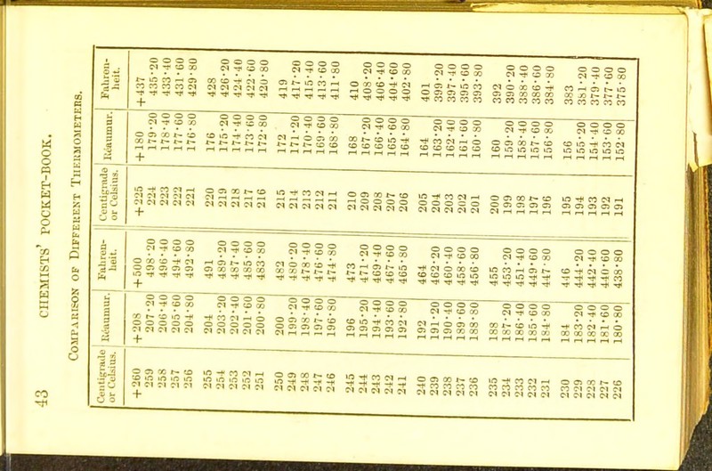 s + 437 1 435-20 1 433-40 1 431-60 i 429-80 428 426-20 424-40 422-60 420-80 419 417-20 415-40 413-60 411-80 410 408-20 406-40 404-60 402-80 401 399-20 397-40 395-60 393-80 392 390-20 388-40 386-60 384-80 383 381-20 379-40 377-60 375-80 1 ?r«» «r»s S5§§ ssgg 25525 55555 55522 22221 SgSSS SSSgS I 33353 33338 2||S| g^gg ggggg 1 + 500 1 498-20 i 496-40 i 494-60 492-SO 491 489-20 487-40 4S5-60 483-80 482 ! 480-20 478-40 476-60 474-80 473 471-20 469-40 467-60 465-80 464 462-20 460-40 458-60 456-80 455 453-20 451-40 449-60 447-80 446 444-20 442-40 440-60 438-80 ~UU Jill **** 9m S?S§ aSSS 8388 88888 Hill 11222 S2222 £§£53 gSSSS gSSSS mil nn% nm nm urn nm