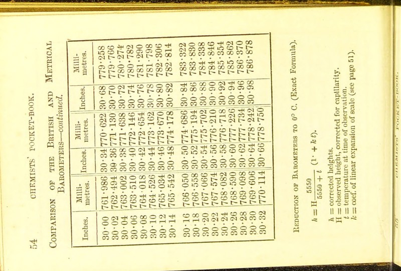c5t~<Nt~CMt~COCO exiOCCCOTfiMOCO Scoco-#'Ocor--£- OTOCCOCCCOCOCOCO OOOCMTHJDCOOCg ^mOOOIN'J CD CO cocccocnoscxiCTicp 00000000 j^C0^JOCOCO_C0_C<5_ oooooooo WWMCOWCC COW OOOJOH- Ol_4,_l(M<MC0C0;* cococo^f-**^?1 ^io>ncDCDt-t~coco p , ^ i-- t- c^fcb; t~, r^, _u n o) 6 N ^ ^ g S S S S CD CO CD CO oooooooo co cn_co_jo_eo_09J?5jw_ ooooooooo CO <^_rn_eQ_.eo CO CO CO 00 cd-^cnococo^cnj S-ioiooraoo OCOCD-^CJOCOCO^t oioomomocot-i Scococdcocdcoco P-1— t- t- t-t- tr^fc. O CD 5 CO CD CO CD CD t- OOOOOi—It—t t-* rt^(NO<IC<lCNCSlCOCO cocococococococo OOOOOOOOO CO CO CO CO CO CO CO CO CO S t g I m. eg*; .0.13 a a II 1- in S o IIIIIIII